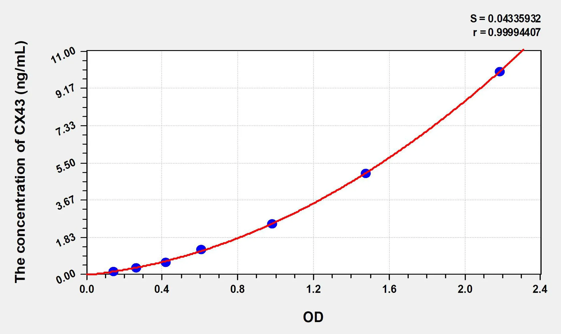 Human CX43 (Connexin 43) ELISA Kit