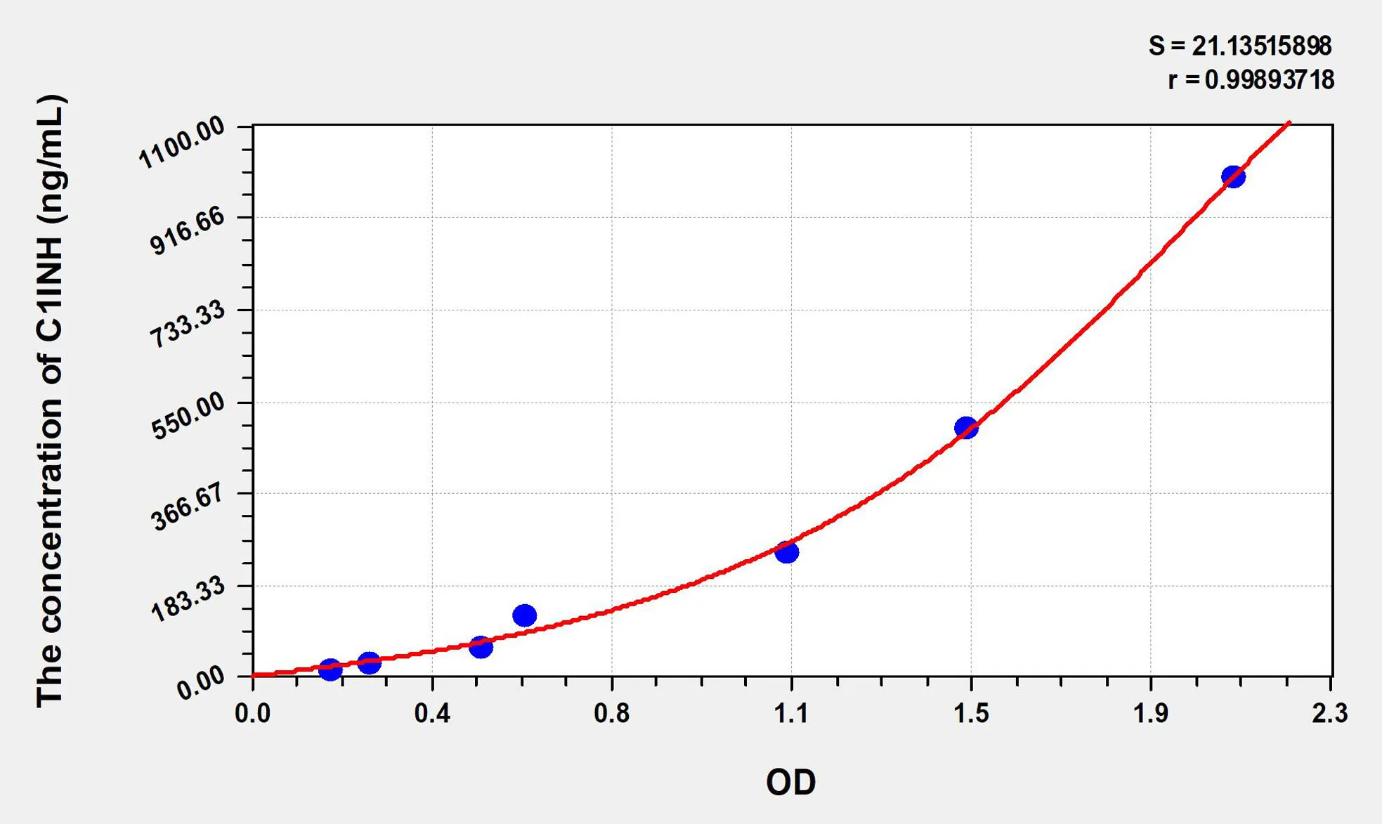 Mouse C1INH (Complement 1 Inhibitor) ELISA Kit - image 1