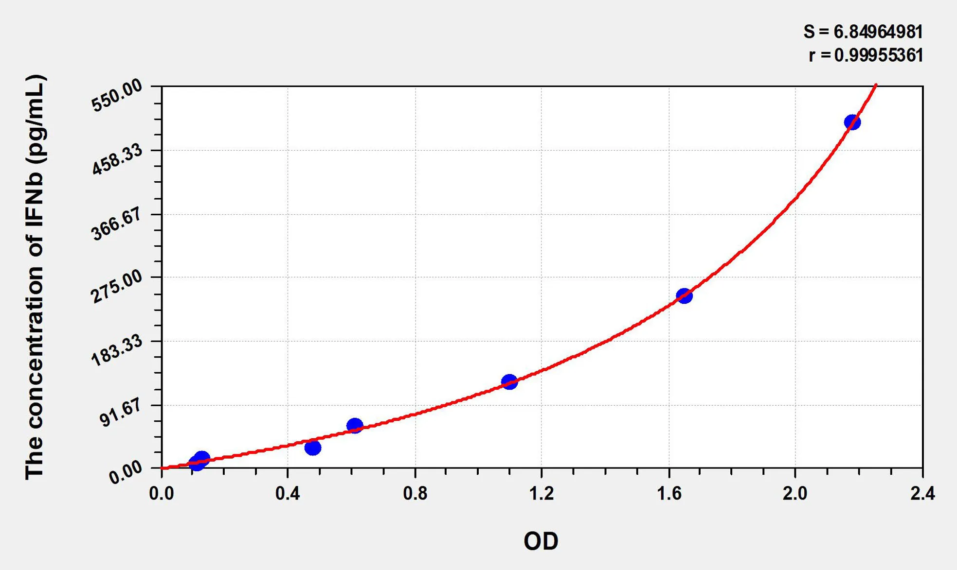 Rat IFNb (Interferon Beta) ELISA Kit - image 1