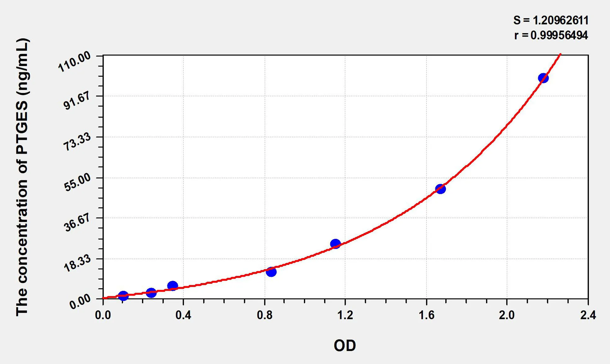 Human PTGES (Prostaglandin E Synthase, Microsomal) ELISA Kit - image 1