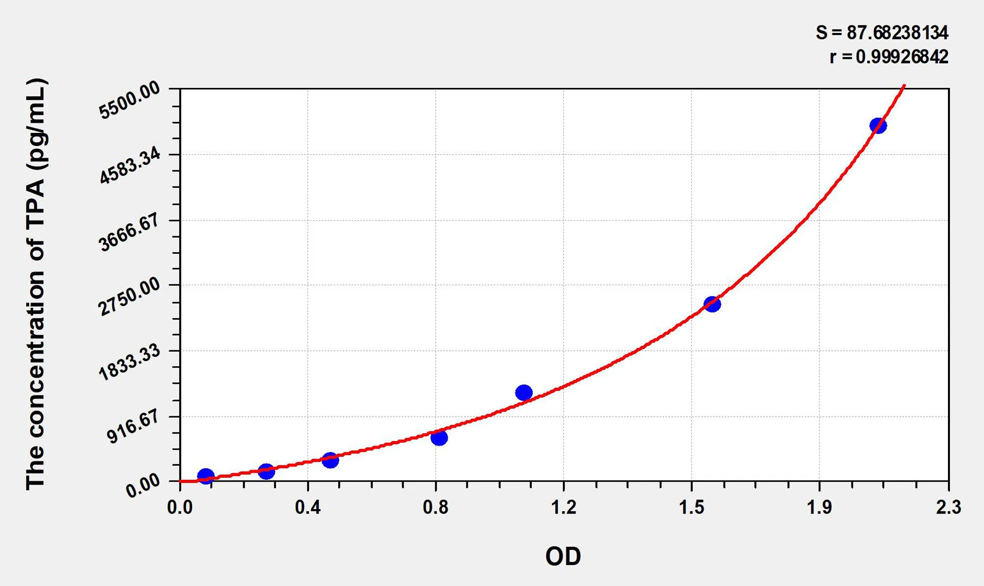 Human TPA (Tissue Polypeptide Antigen) ELISA Kit