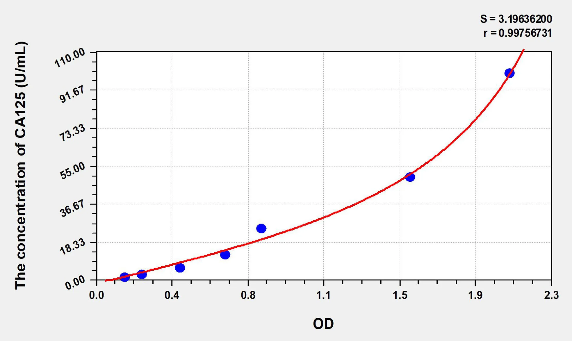 Human CA125 (Carbohydrate Antigen 125) ELISA Kit