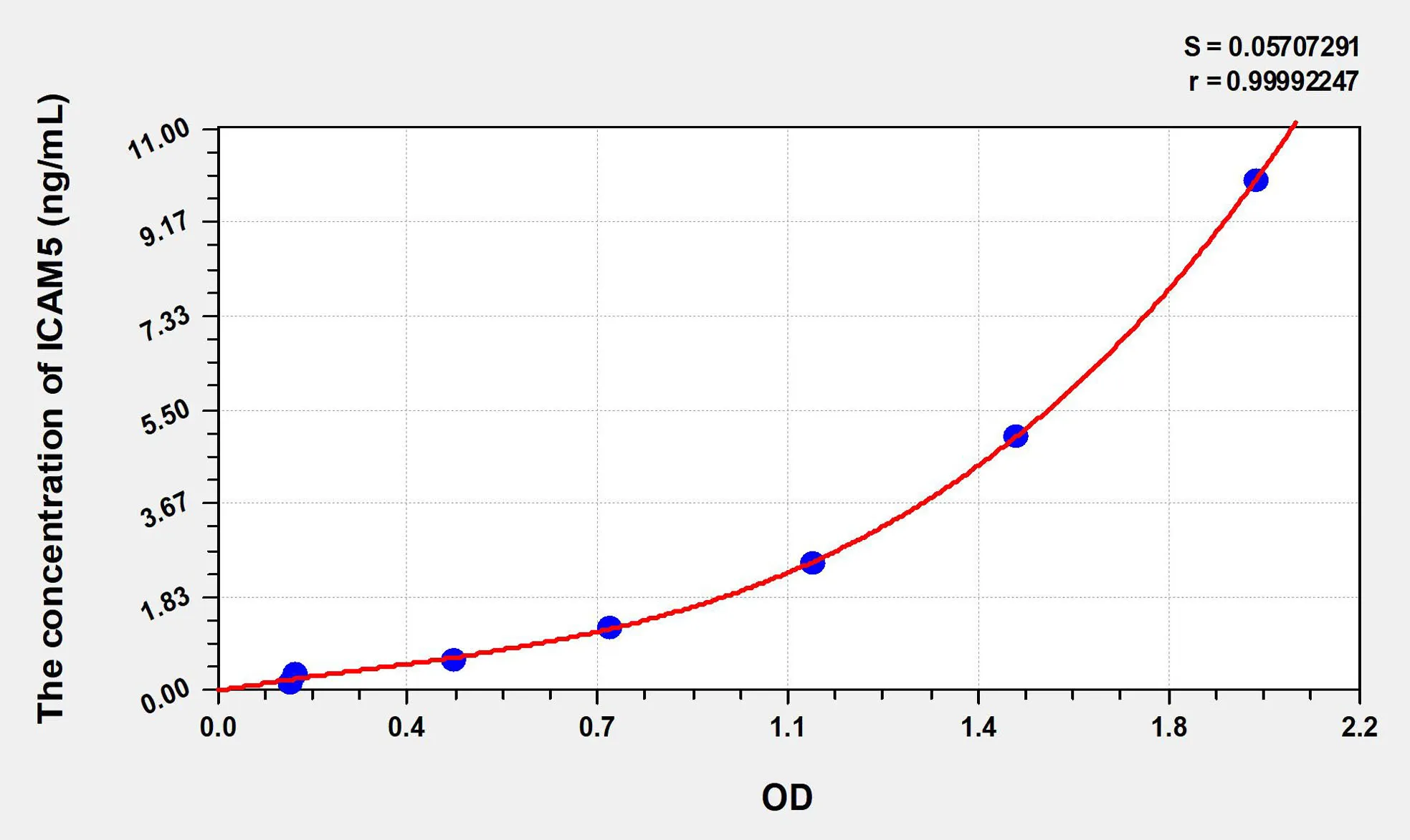Human ICAM5 (Intercellular Adhesion Molecule 5) ELISA Kit - image 1