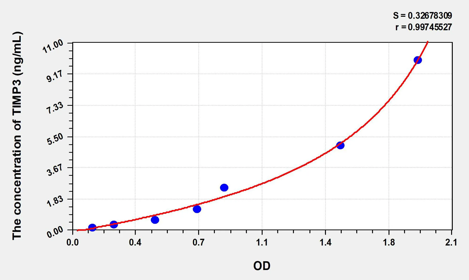 Human TIMP3 (Tissue Inhibitors Of Metalloproteinase 3) ELISA Kit