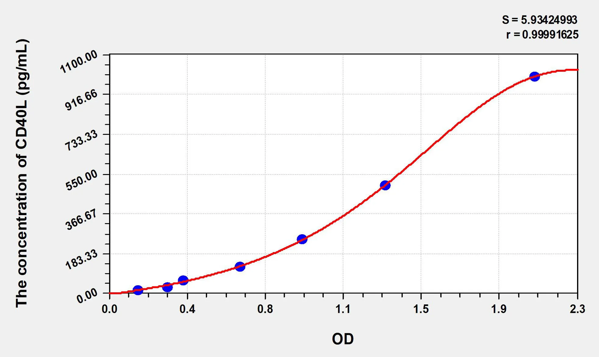 Human CD40L (Cluster Of Differentiation 40 Ligand) ELISA Kit