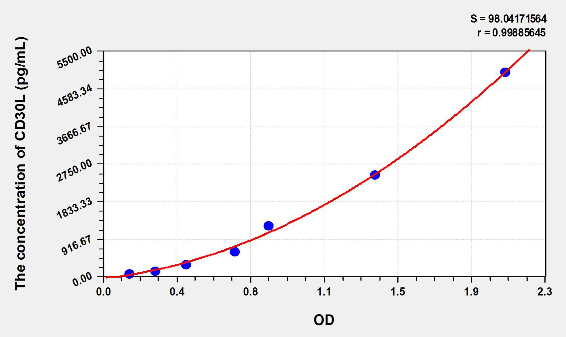 Human CD30L (Cluster Of Differentiation 30 Ligand) ELISA Kit