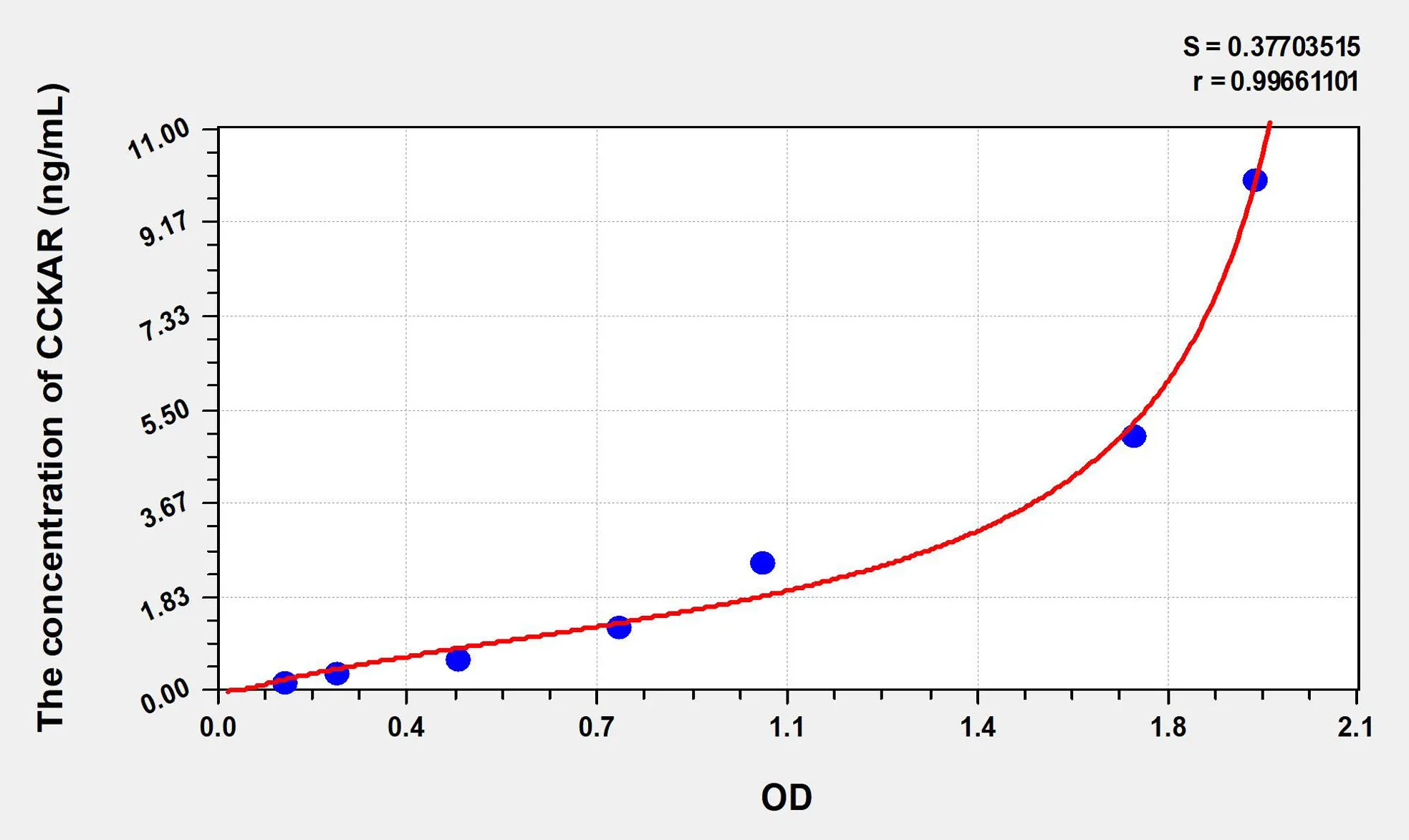 Mouse CCKAR (Cholecystokinin A Receptor) ELISA Kit - image 1
