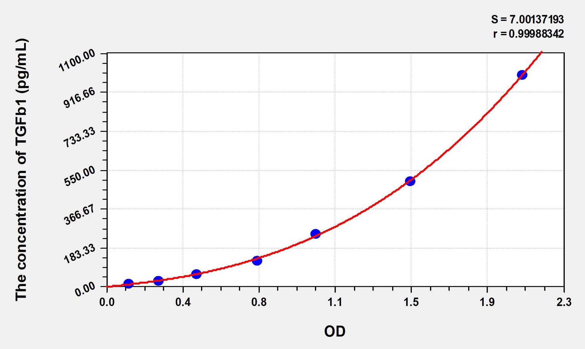 Rabbit TGFb1 (Transforming Growth Factor Beta 1) ELISA Kit - image 1