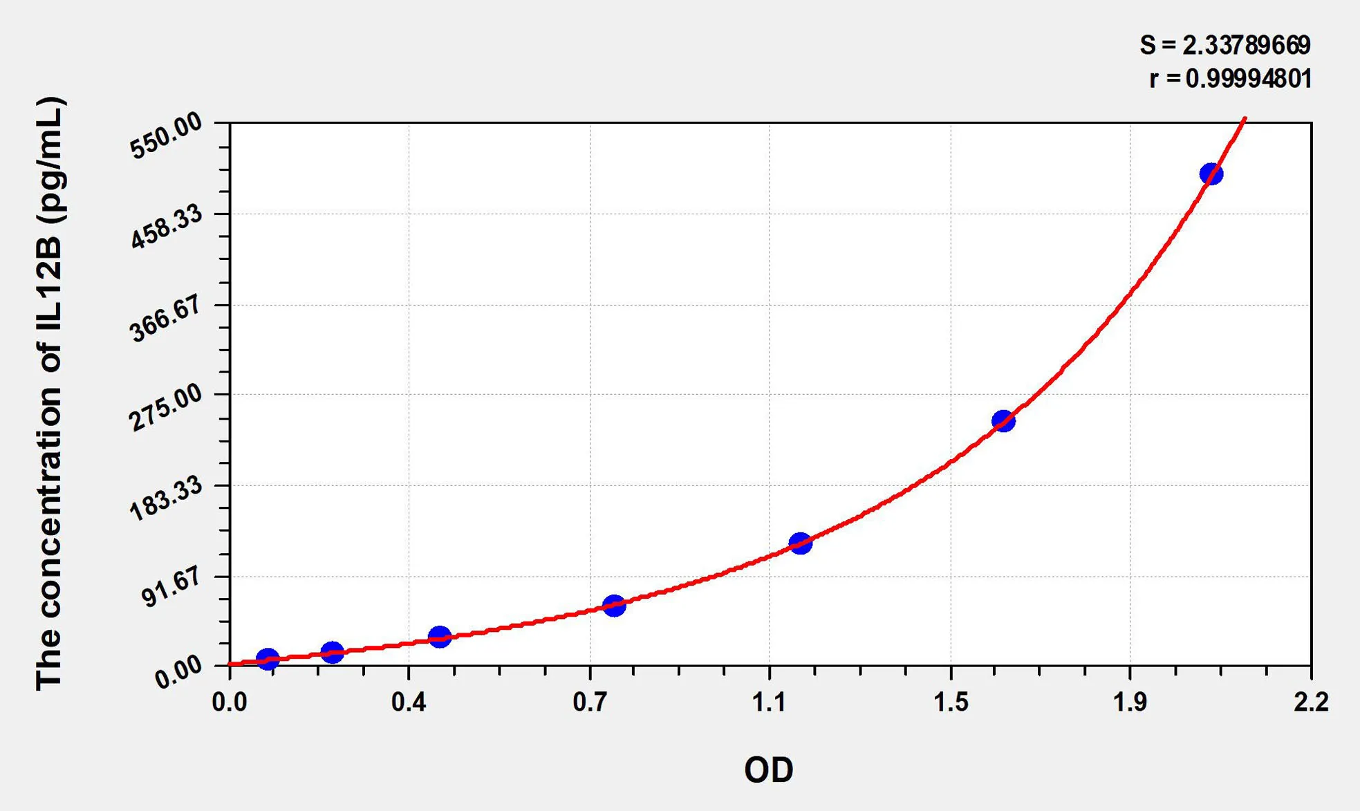 Human IL-12p40 (Interleukin 12 p40) ELISA Kit