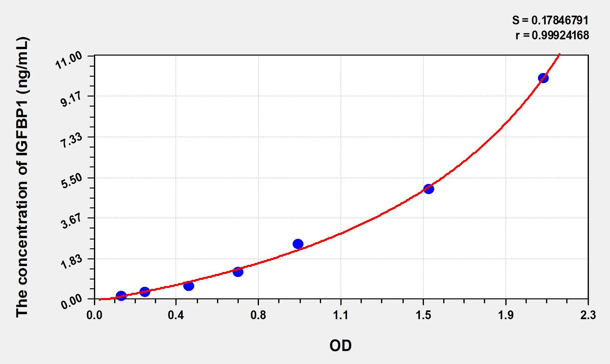 Mouse IGFBP1 (Insulin Like Growth Factor Binding Protein 1) ELISA Kit - image 1