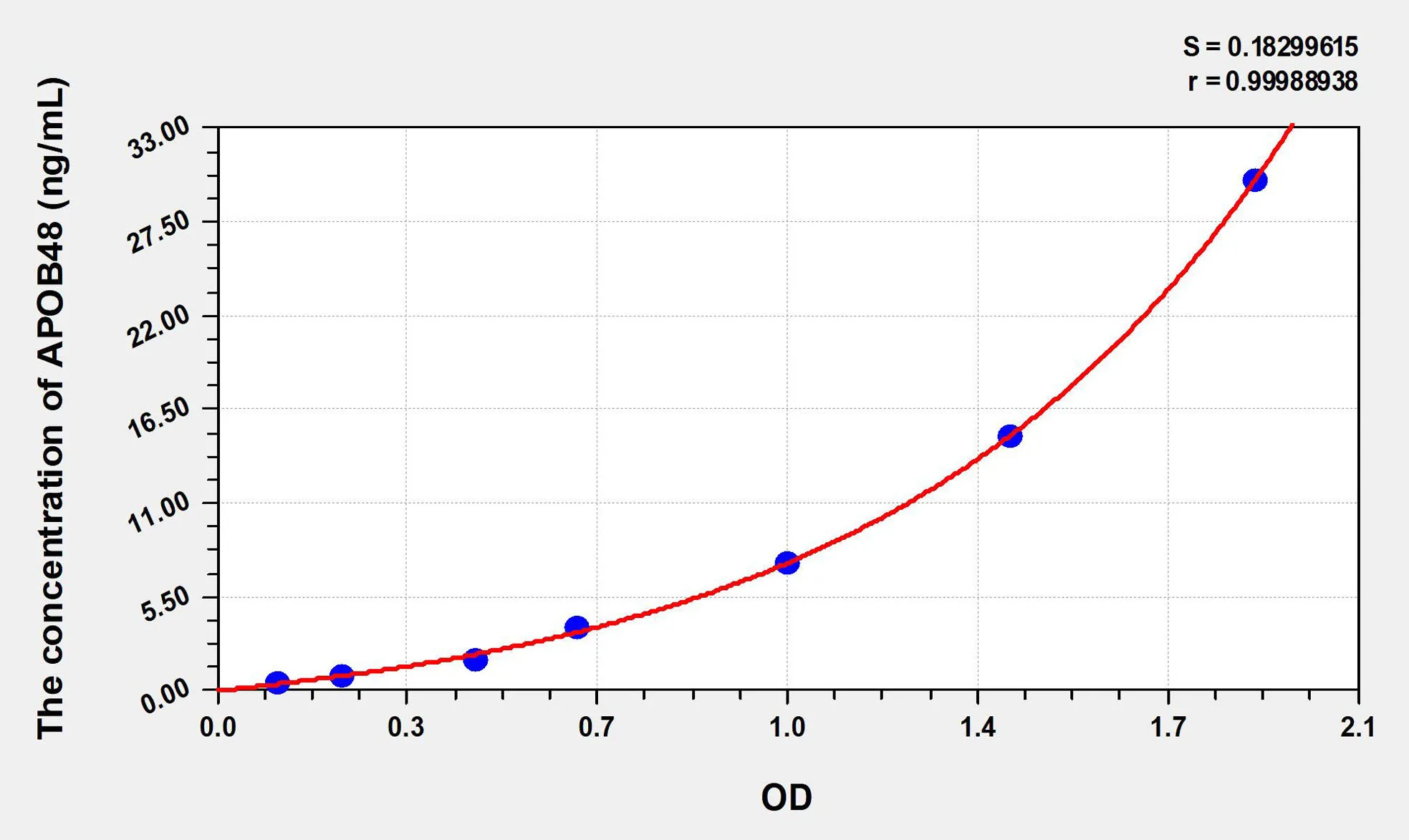 Human APOB48 (Apolipoprotein B48) ELISA Kit