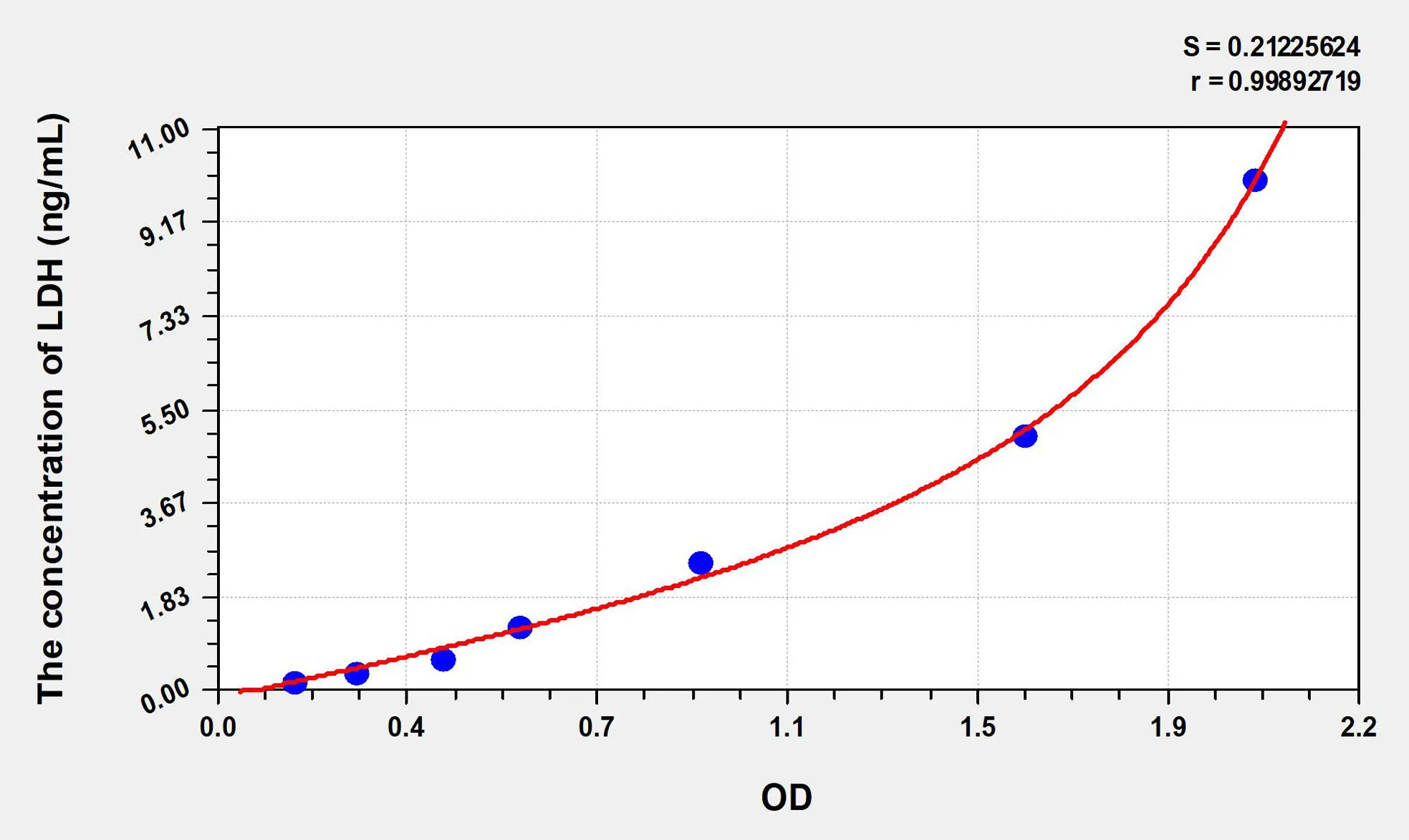 Mouse LDH (Lactate Dehydrogenase) ELISA Kit - image 1