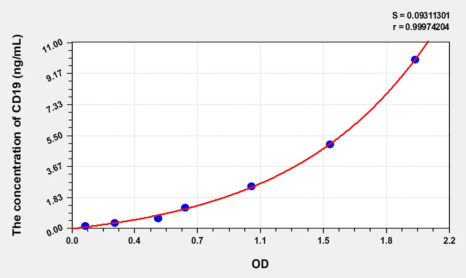 Mouse CD19 (Cluster Of Differentiation 19) ELISA Kit - image 1