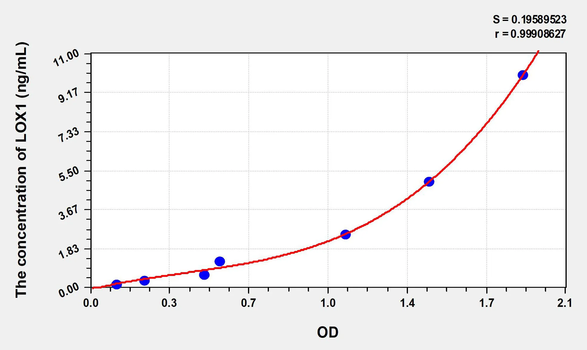 Human LOX1 (Lectin Like Oxidized Low Density Lipoprotein Receptor 1) ELISA Kit