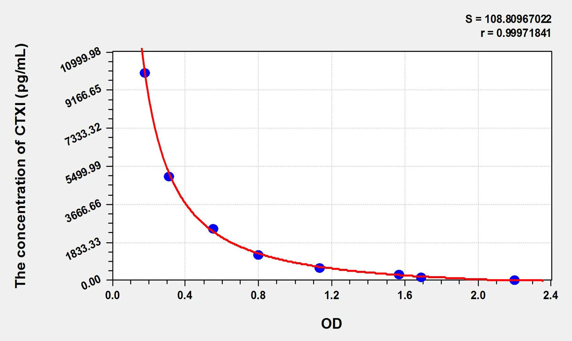 Mouse CTXI (Cross Linked C-Telopeptide Of Type I Collagen) ELISA Kit - image 1