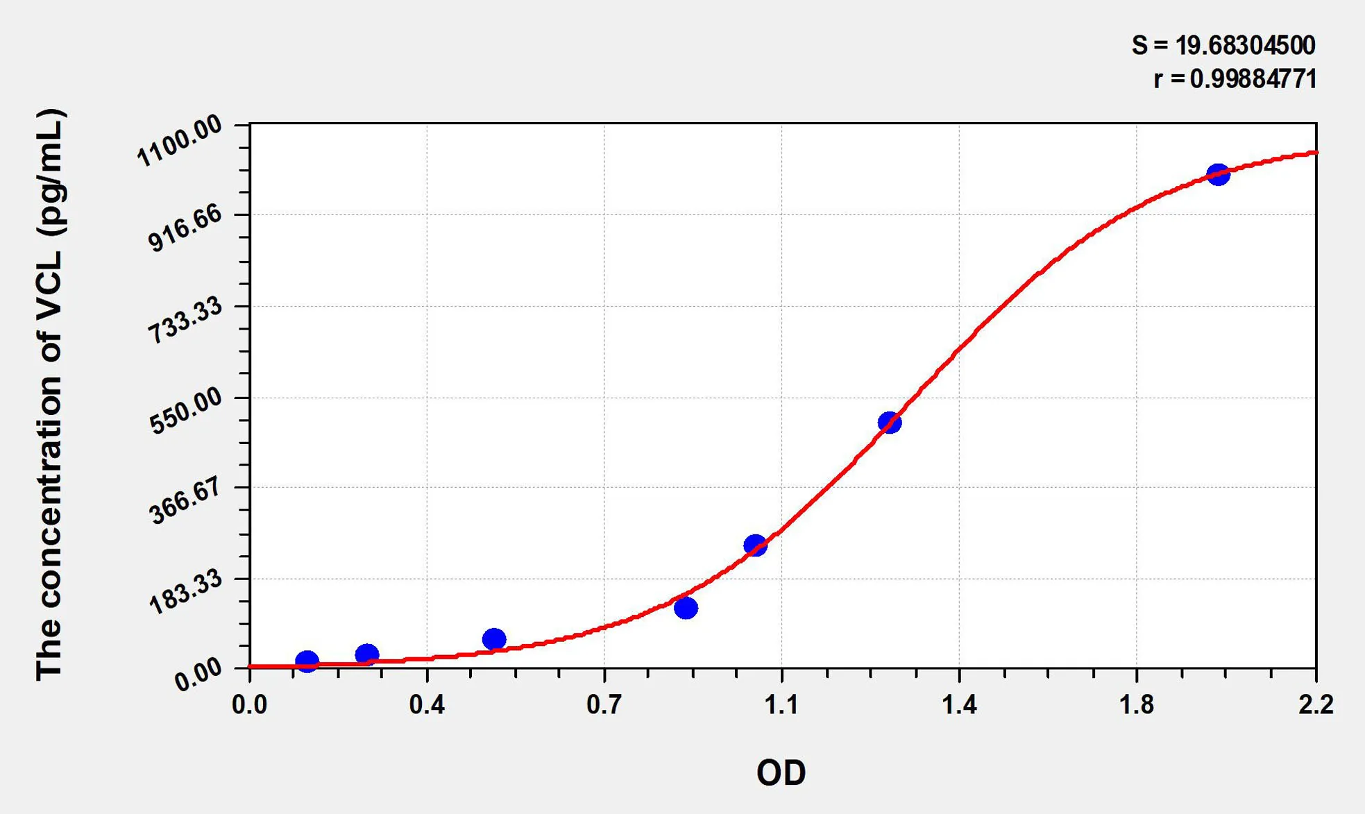 Human VCL (Vinculin) ELISA Kit - image 1