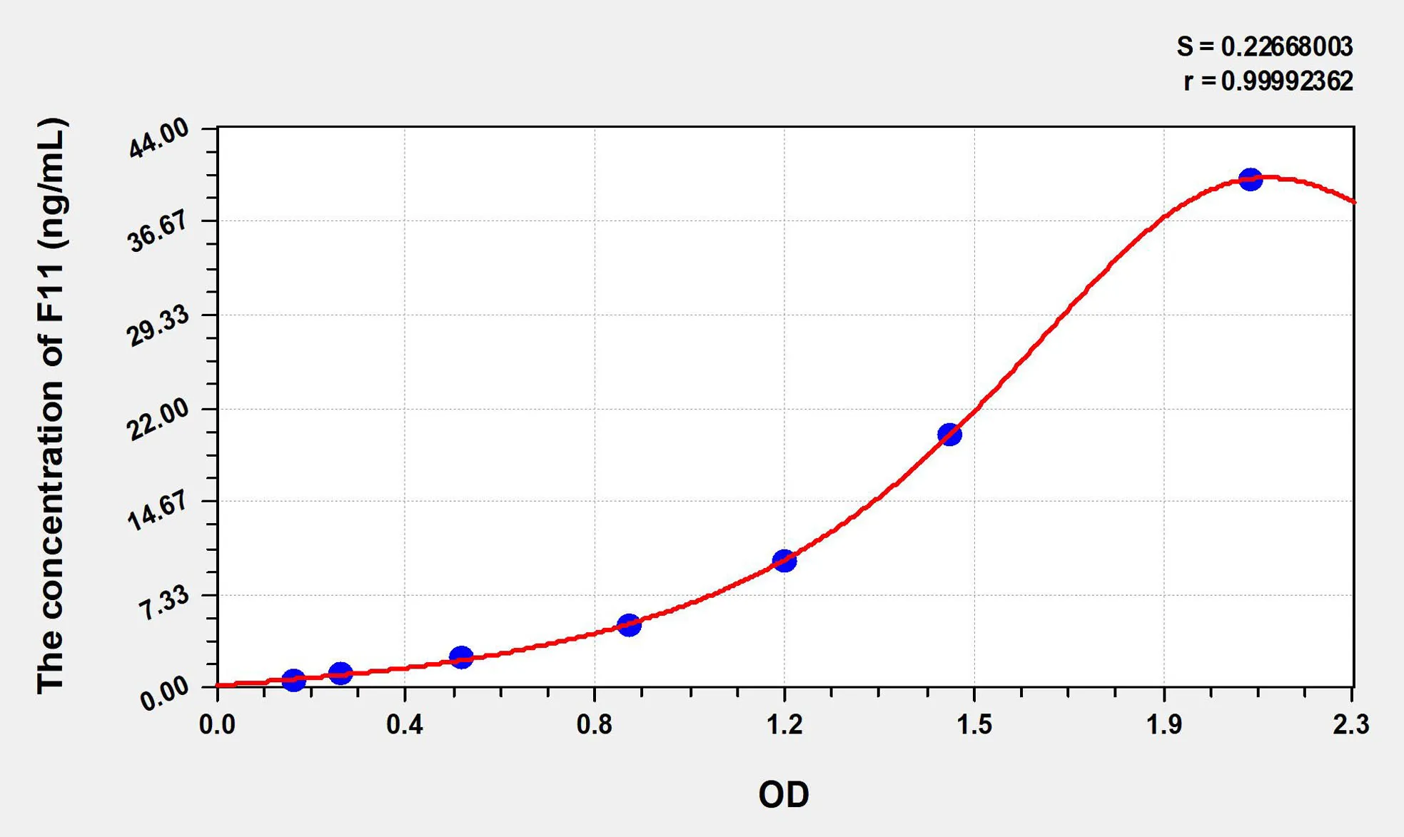 Human F11 (Coagulation Factor XI) ELISA Kit - image 1