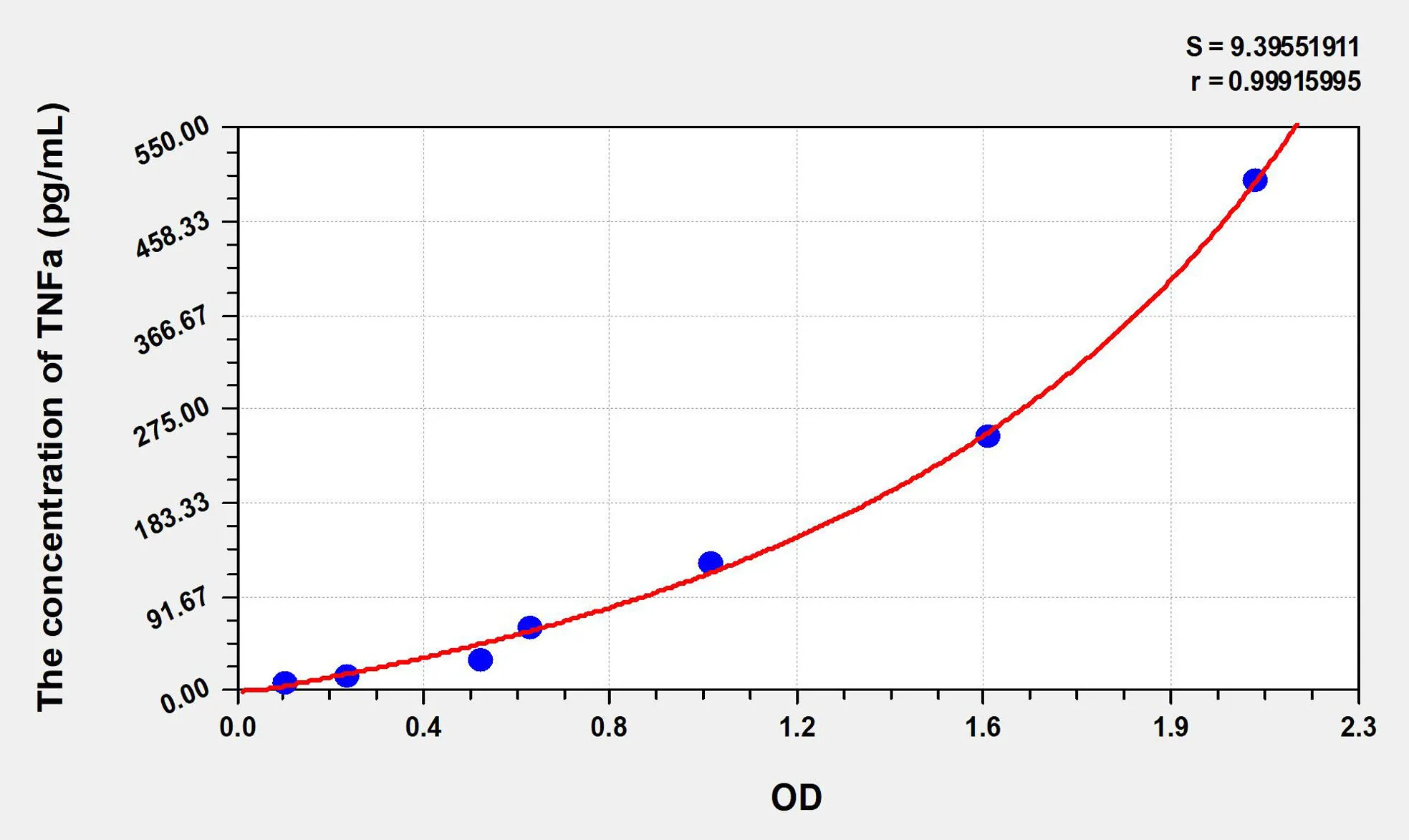 Cattle TNFa (Tumor Necrosis Factor Alpha) ELISA Kit - image 1