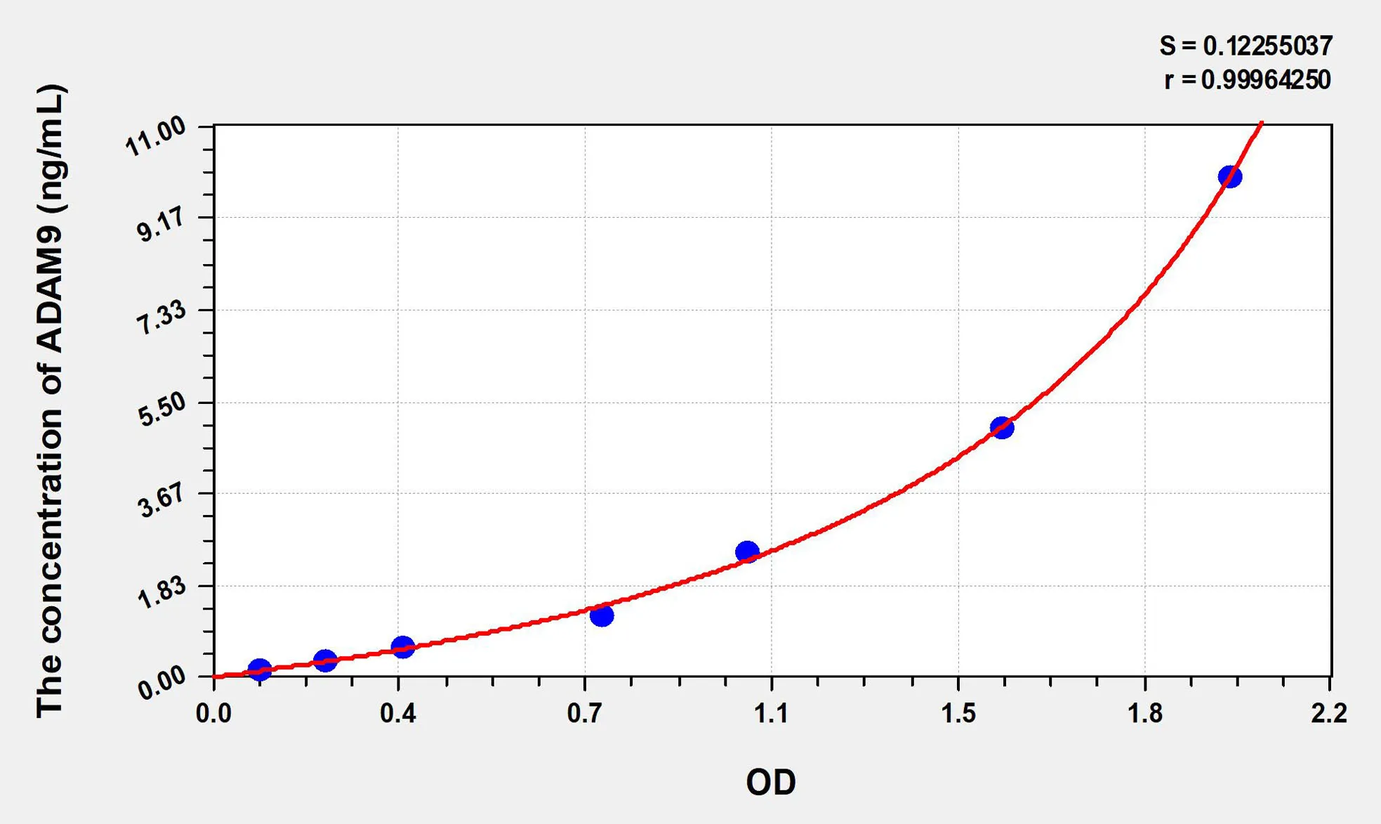 Human ADAM9 (A Disintegrin And Metalloprotease 9) ELISA Kit