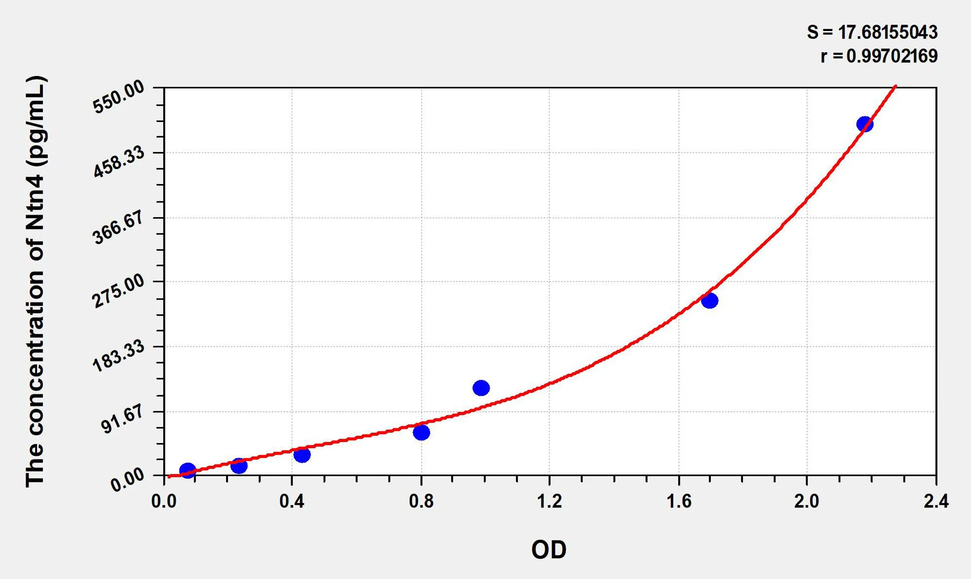 Human Ntn4 (Netrin 4) ELISA Kit - image 1