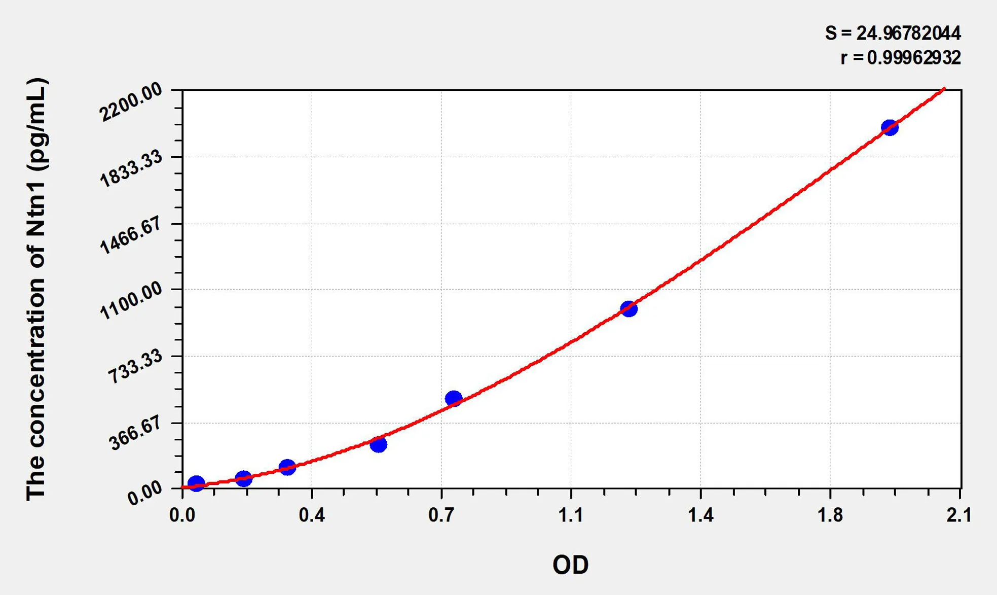 Human Ntn1 (Netrin 1) ELISA Kit - image 1