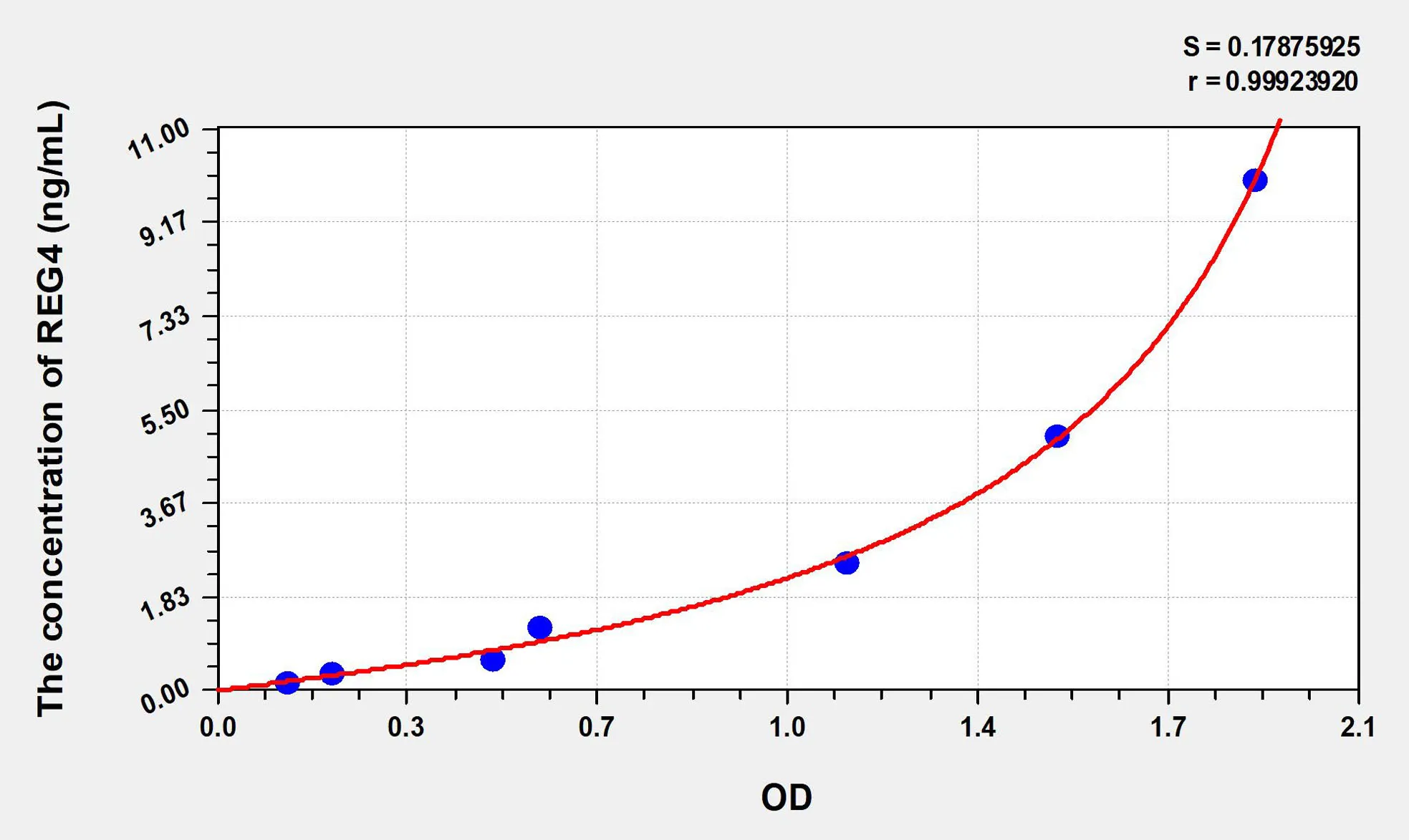 Human REG4 (Regenerating Islet Derived Protein 4) ELISA Kit