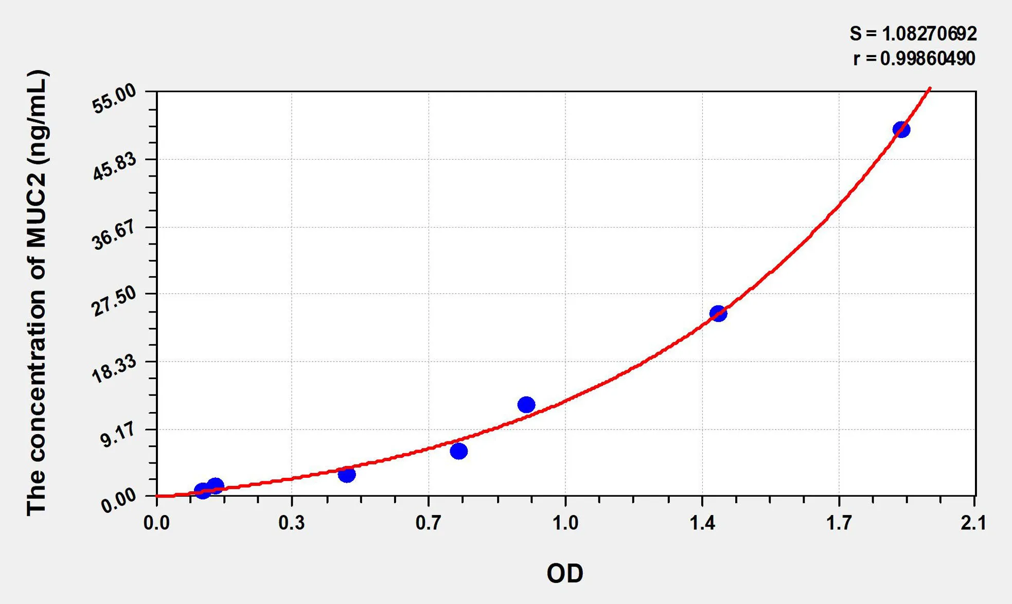 Mouse MUC2 (Mucin 2) ELISA Kit - image 1