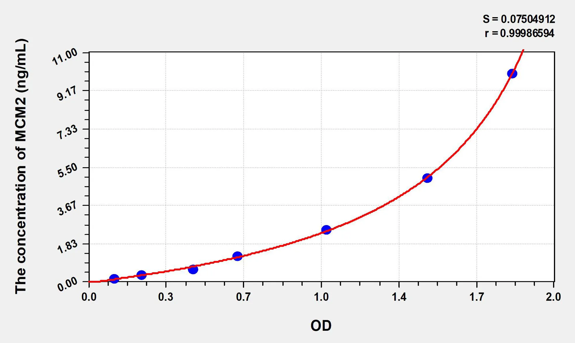 Human MCM2 (Minichromosome Maintenance Deficient 2) ELISA Kit - image 1