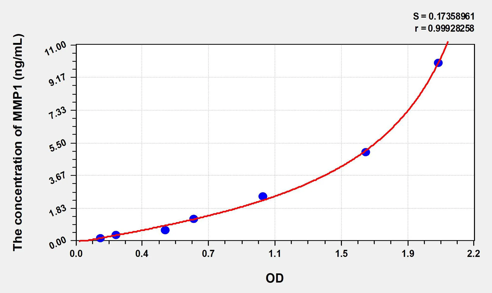 Human MMP1 (Matrix Metalloproteinase 1) ELISA Kit