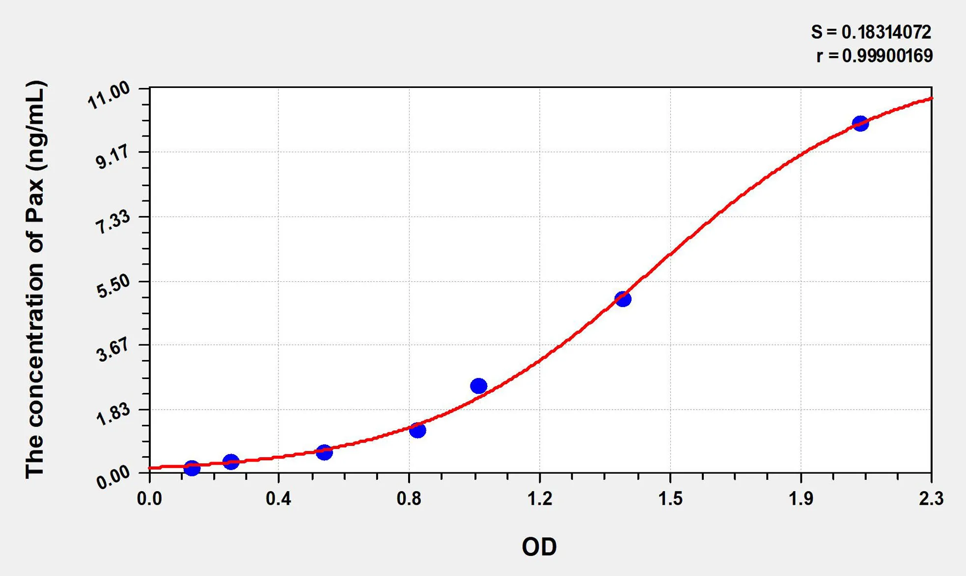 Human Pax (Paxillin) ELISA Kit