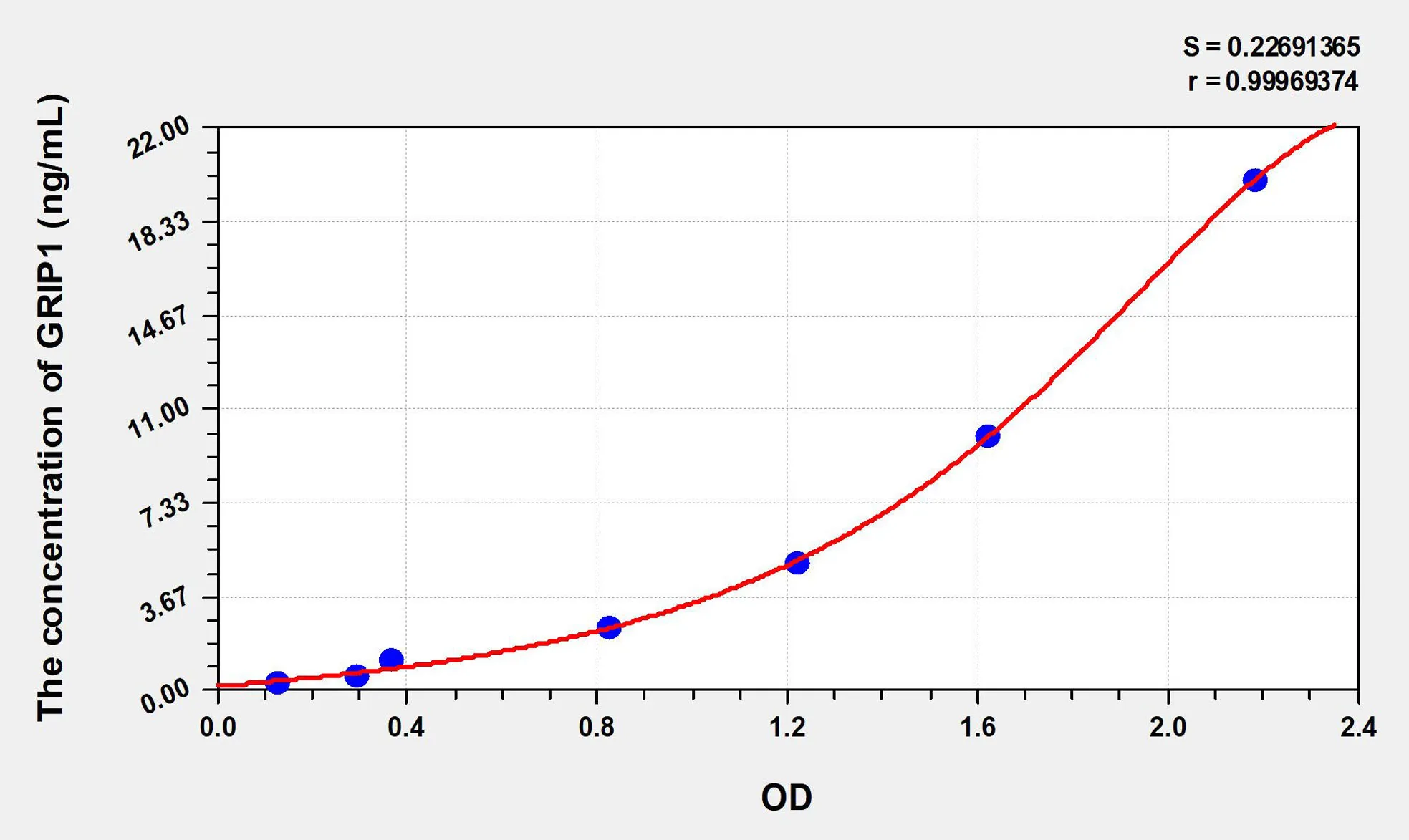Human GRIP1 (Glutamate Receptor Interacting Protein 1) ELISA Kit