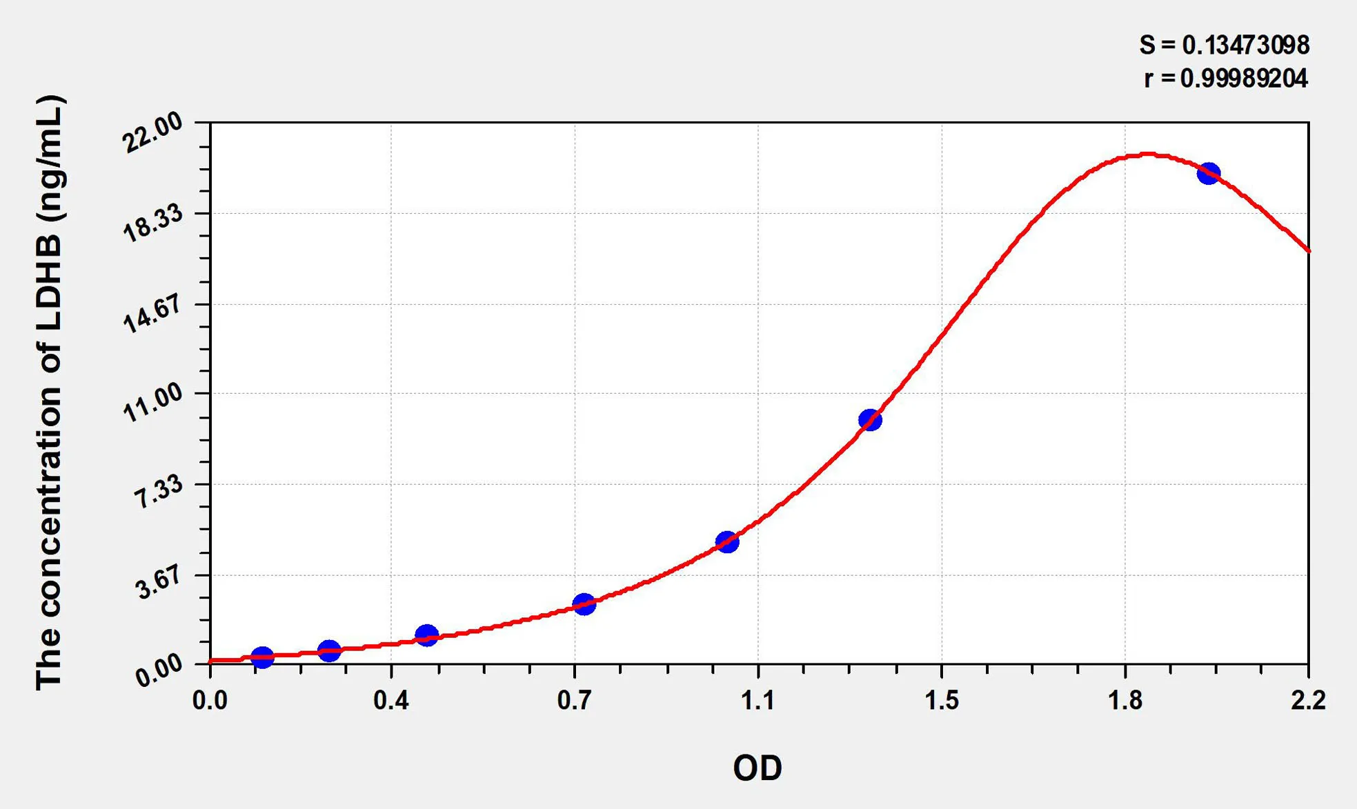 Human LDHB (Lactate Dehydrogenase B) ELISA Kit