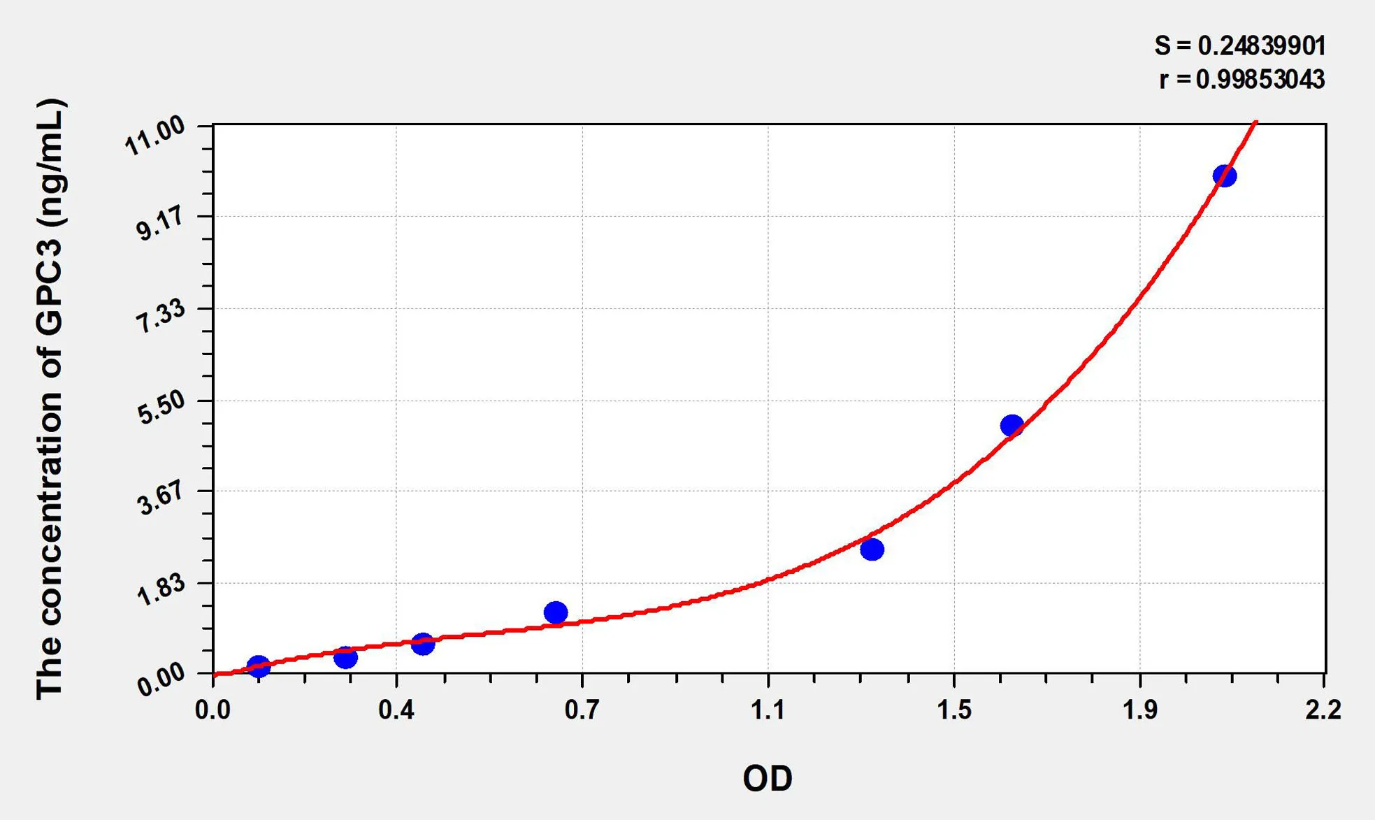 Human GPC3 (Glypican 3) ELISA Kit