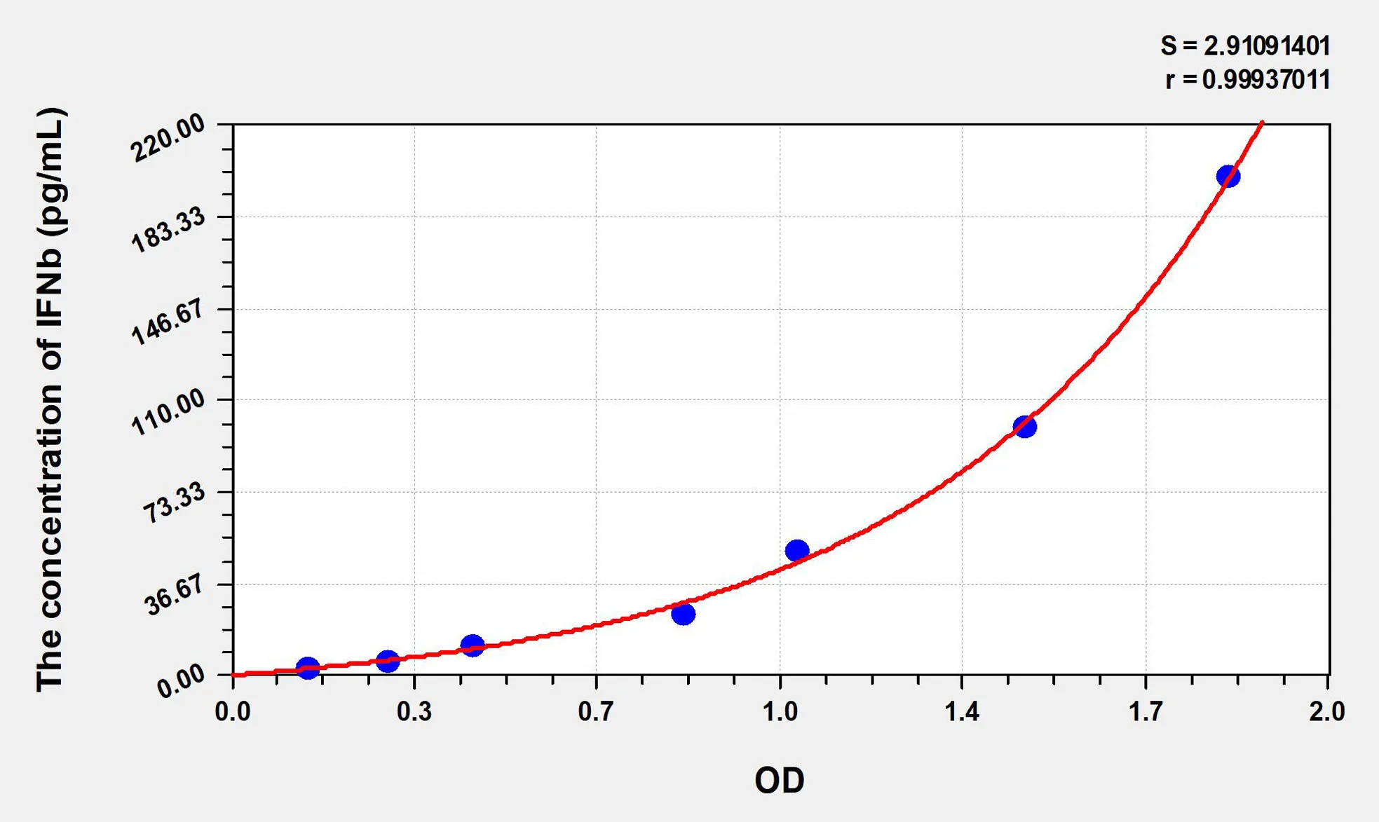 Chicken IFNb (Interferon Beta) ELISA Kit - image 1