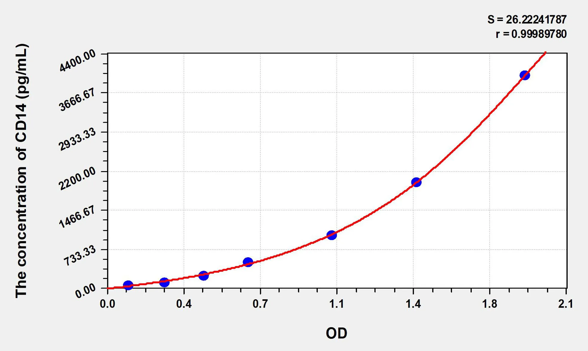 Rat CD14 (Cluster Of Differentiation 14) ELISA Kit - image 1