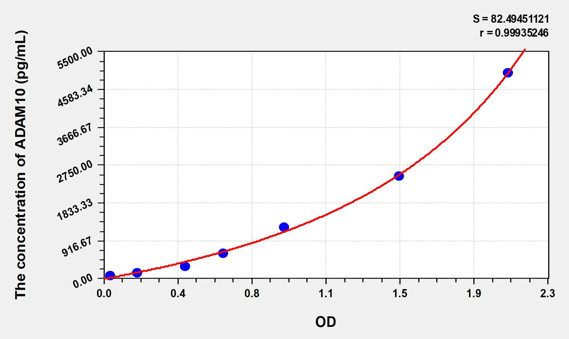 Human ADAM10 (A Disintegrin And Metalloprotease 10) ELISA Kit - image 1