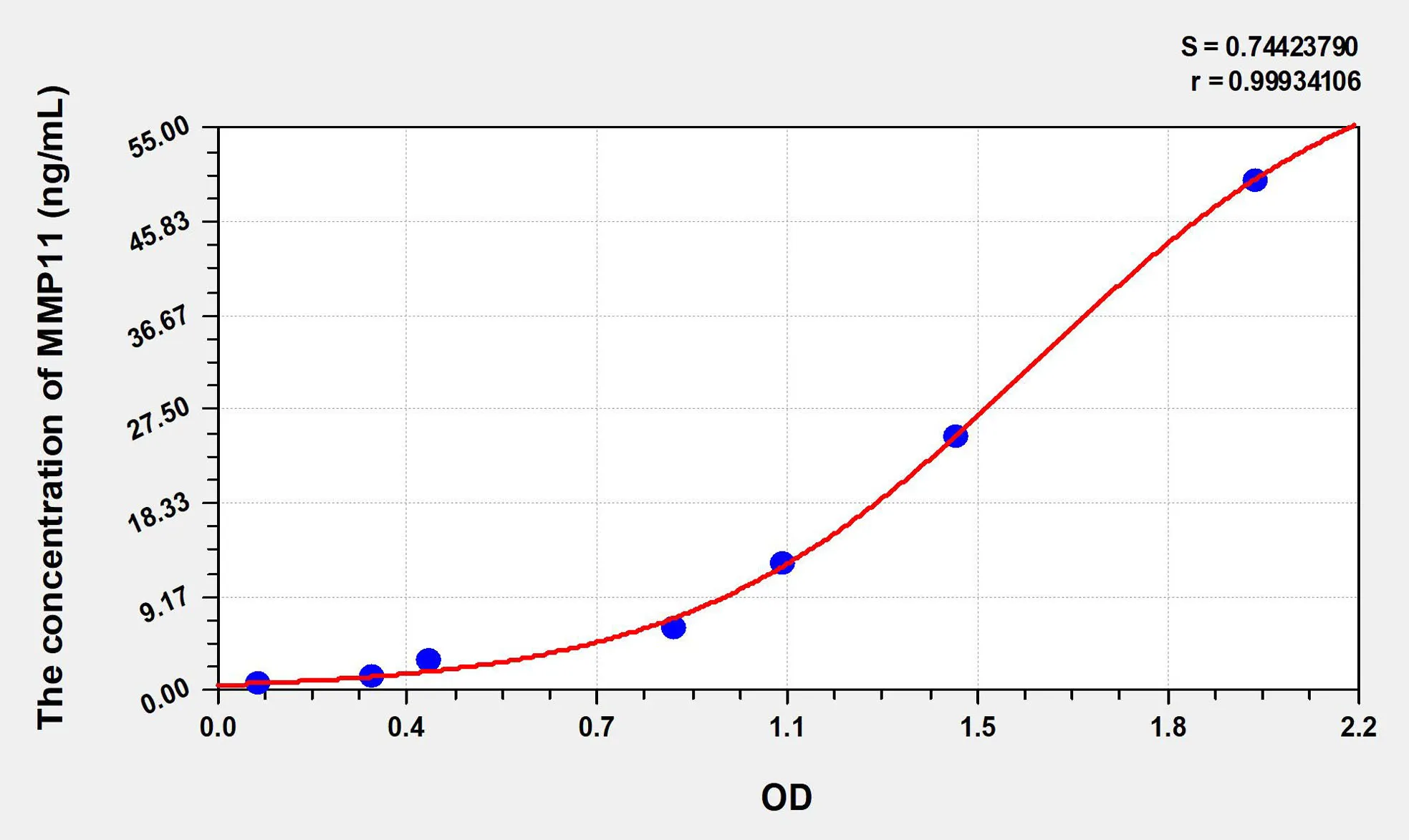 Human MMP11 (Matrix Metalloproteinase 11) ELISA Kit