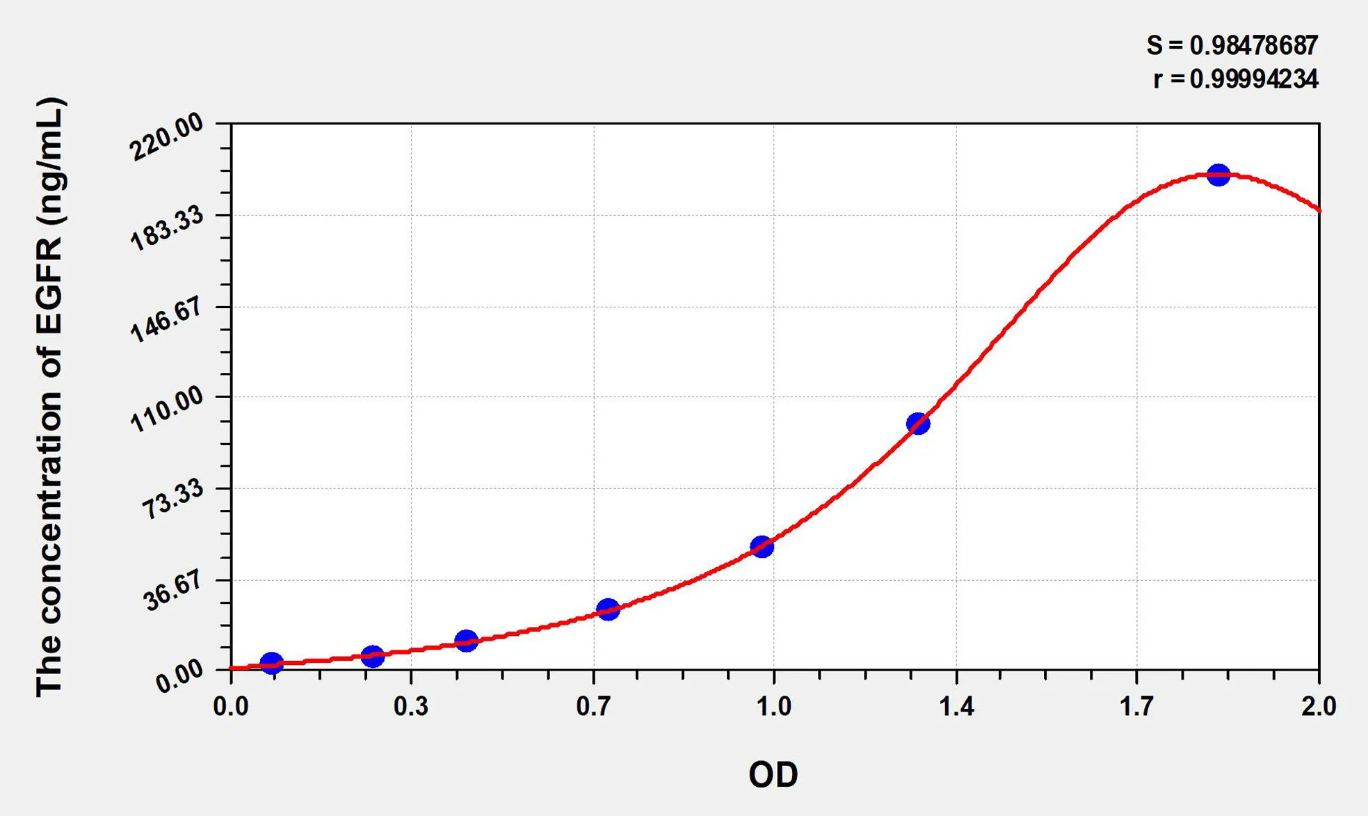 Human EGFR (Epidermal Growth Factor Receptor) ELISA Kit