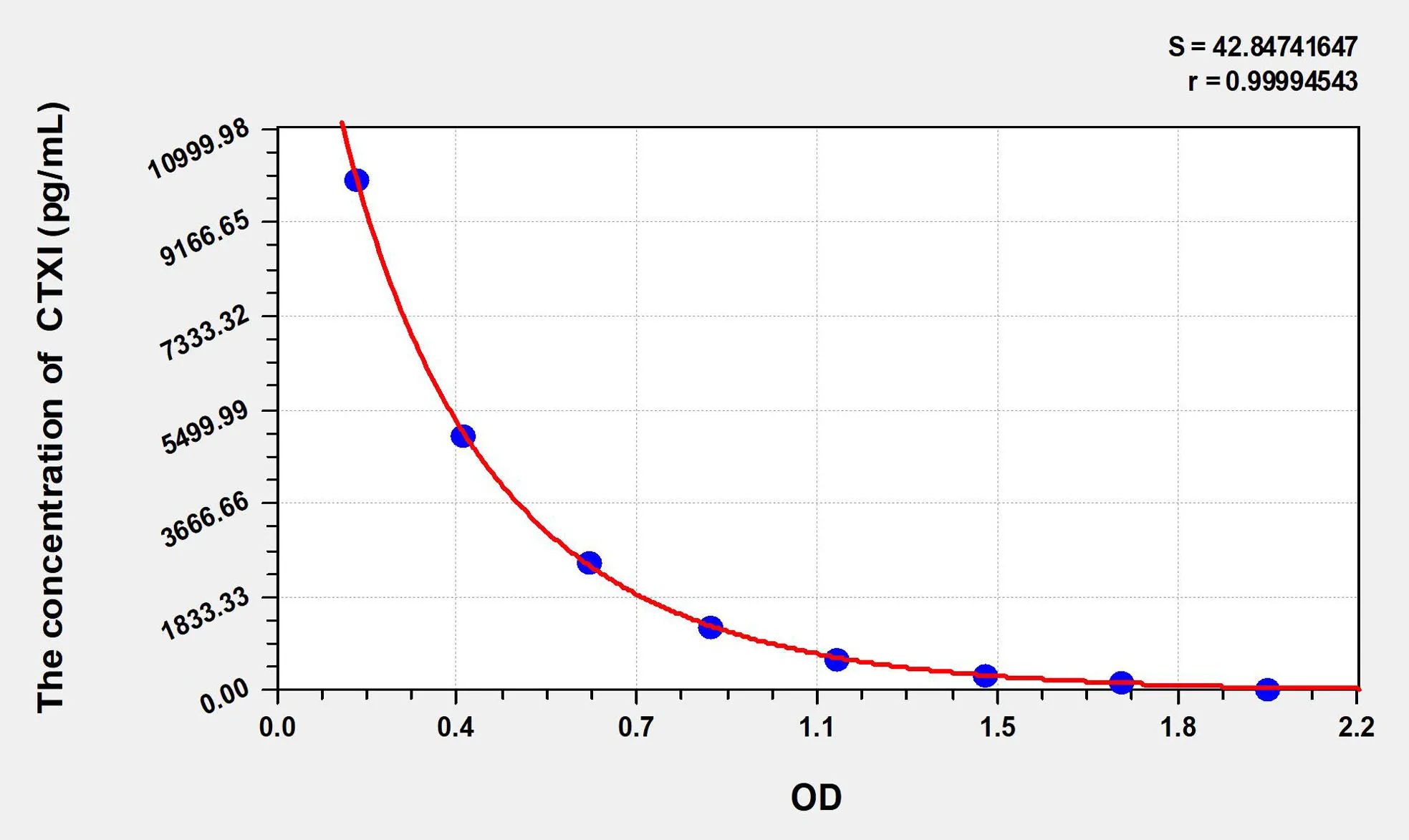 Human CTXI (Cross Linked C-Telopeptide Of Type I Collagen) ELISA Kit - image 1