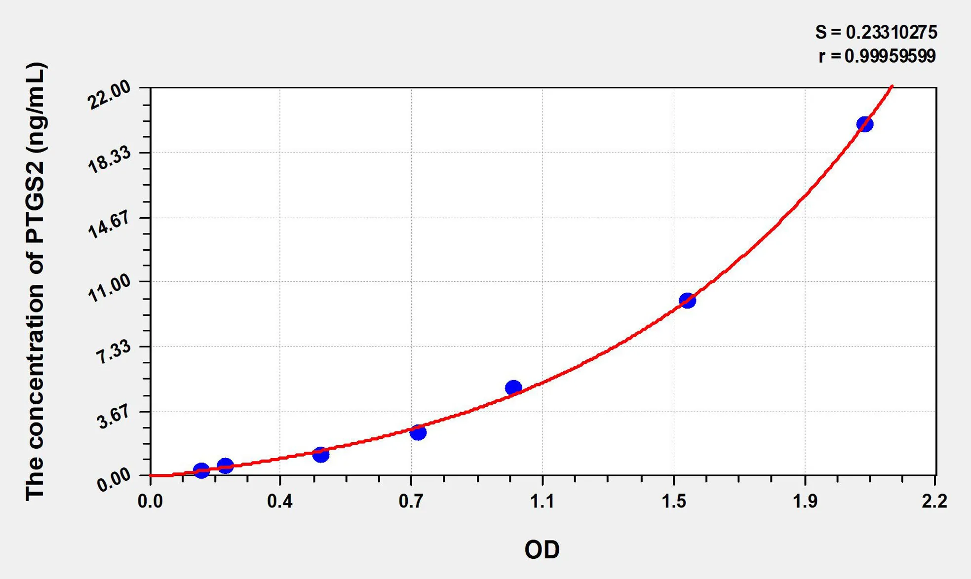 Human PTGS2/COX-2 (Prostaglandin Endoperoxide Synthase 2) ELISA Kit - image 1