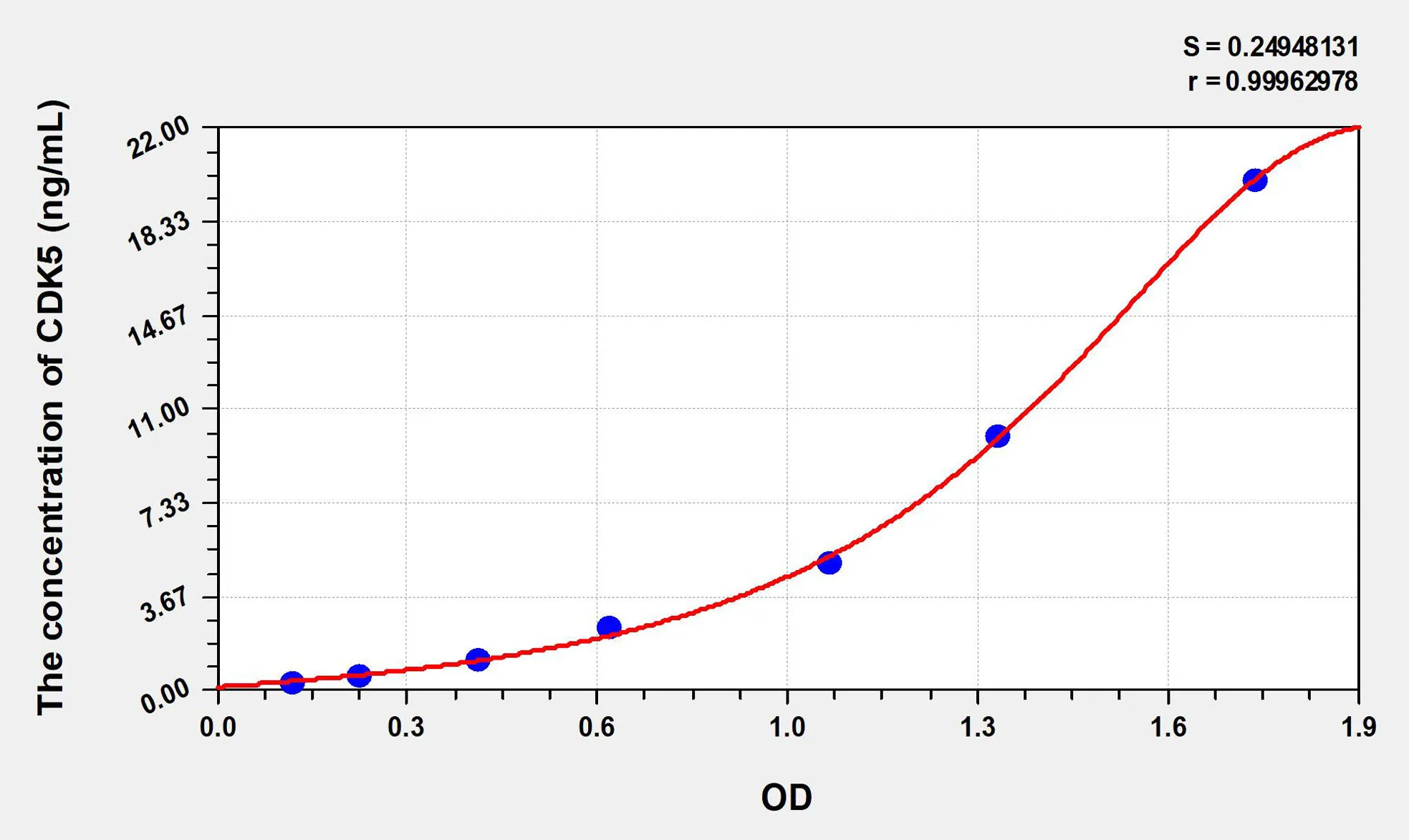 Human CDK5 (Cyclin Dependent Kinase 5) ELISA Kit - image 1