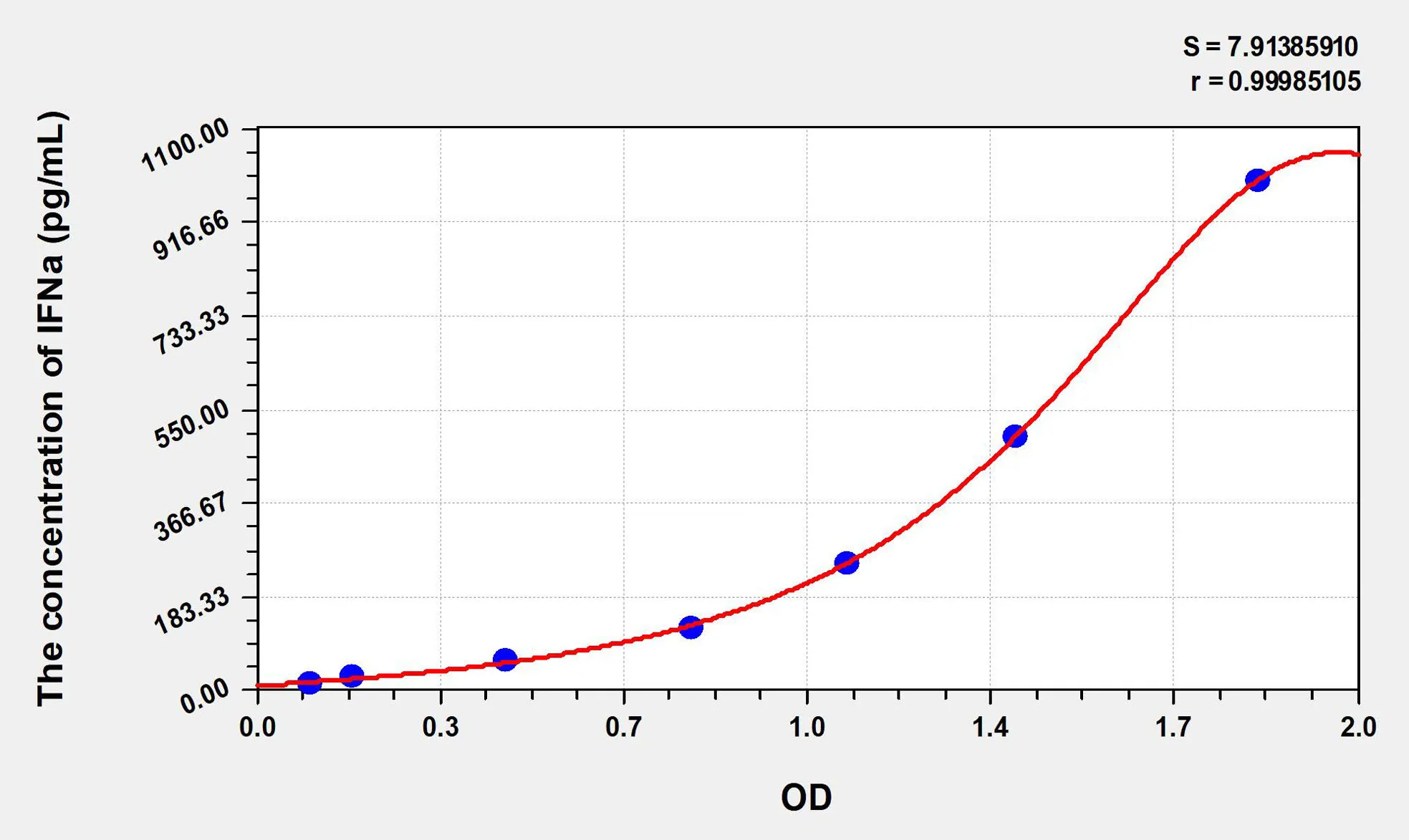 Chicken IFNa (Interferon Alpha) ELISA Kit - image 1