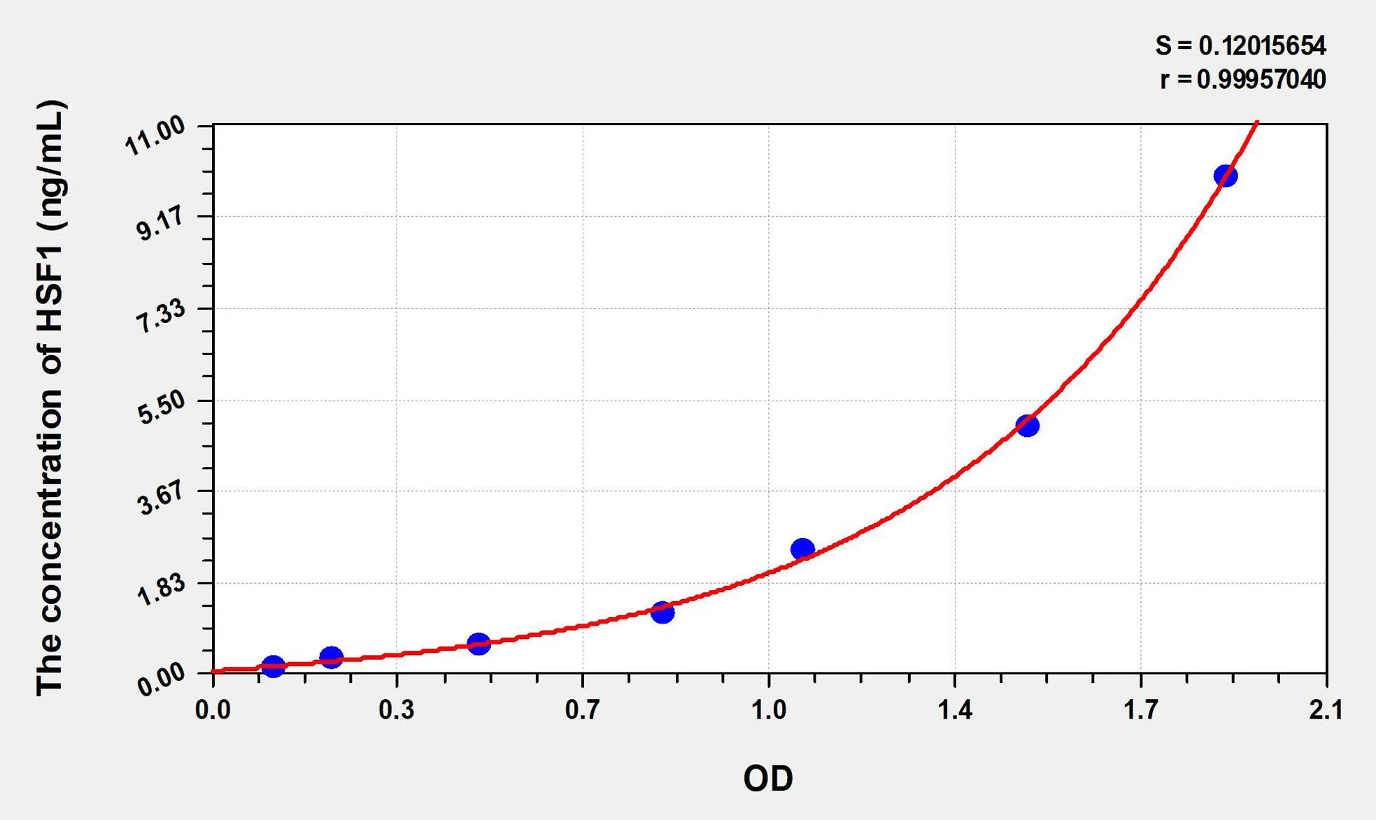 Human HSF1 (Heat Shock Transcription Factor 1) ELISA Kit