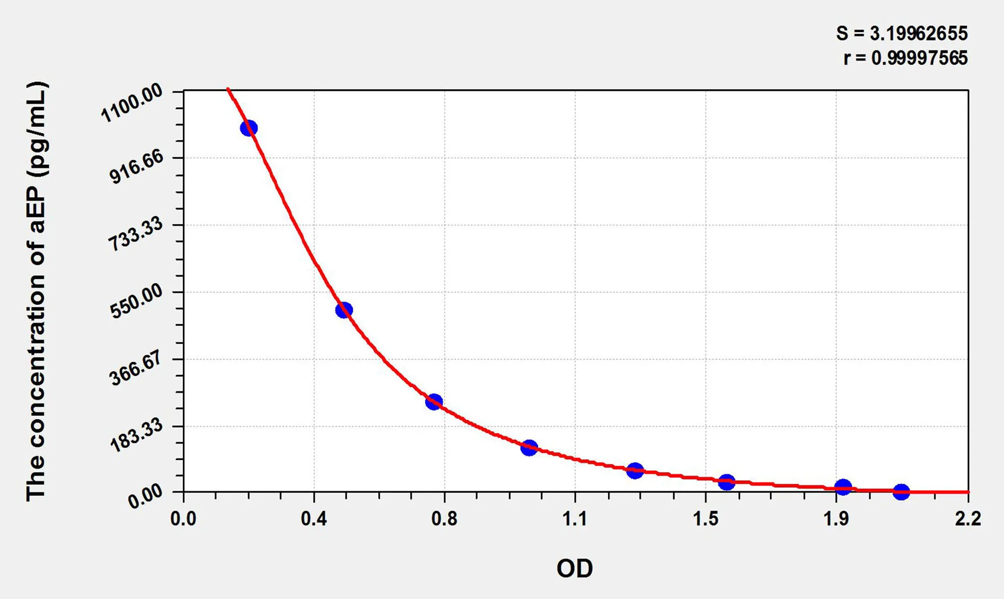 Human aEP (Alpha-Endorphin) ELISA Kit