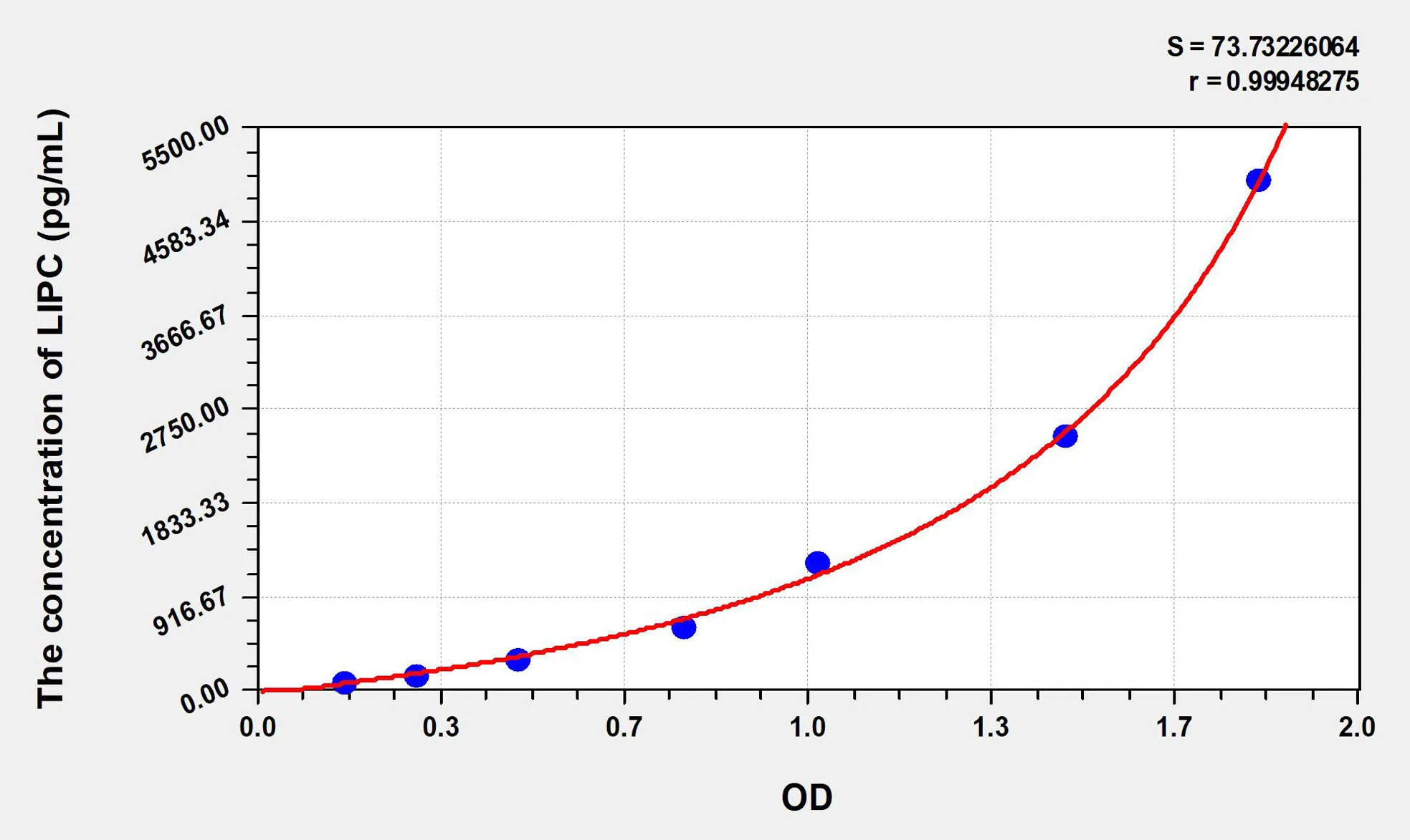 Human LIPC (Lipase, Hepatic) ELISA Kit