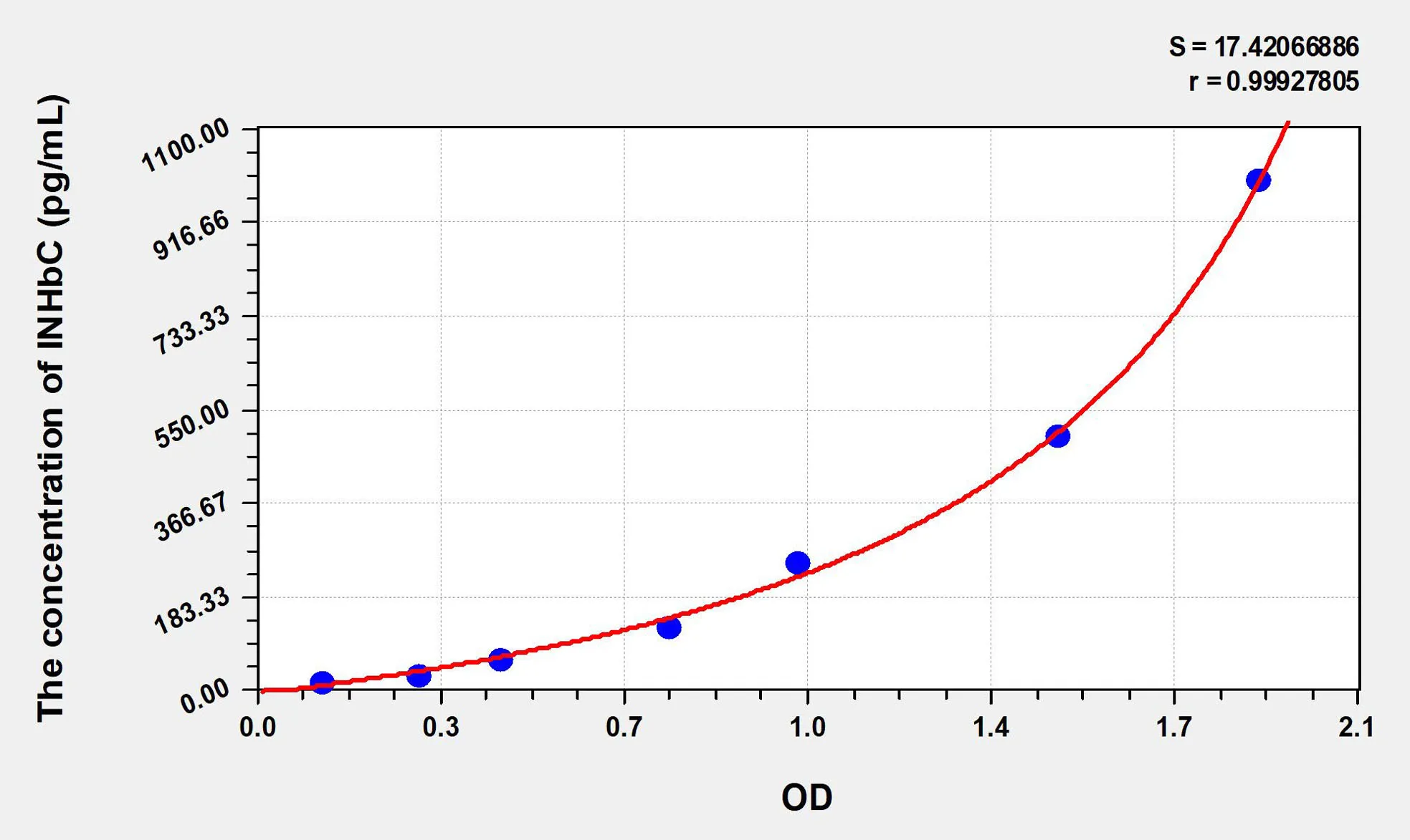 Human INHbC (Inhibin Beta C) ELISA Kit