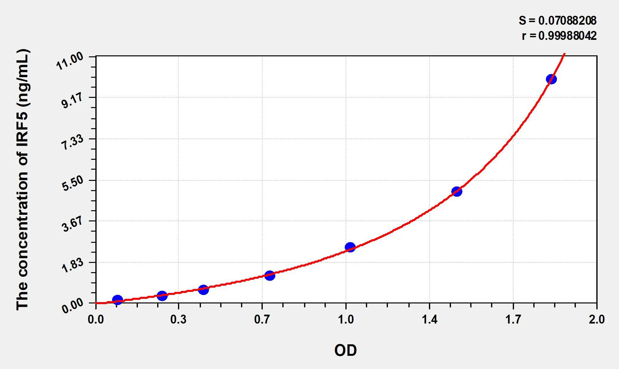 Human IRF5 (Interferon Regulatory Factor 5) ELISA Kit - image 1