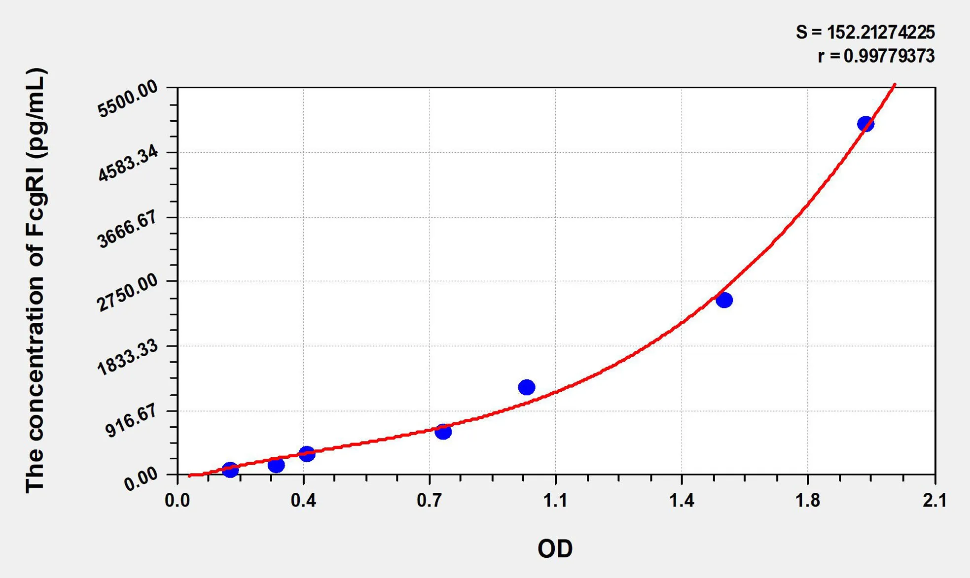 Human FcgRI (Receptor I For The Fc Region Of Immunoglobulin G) ELISA Kit