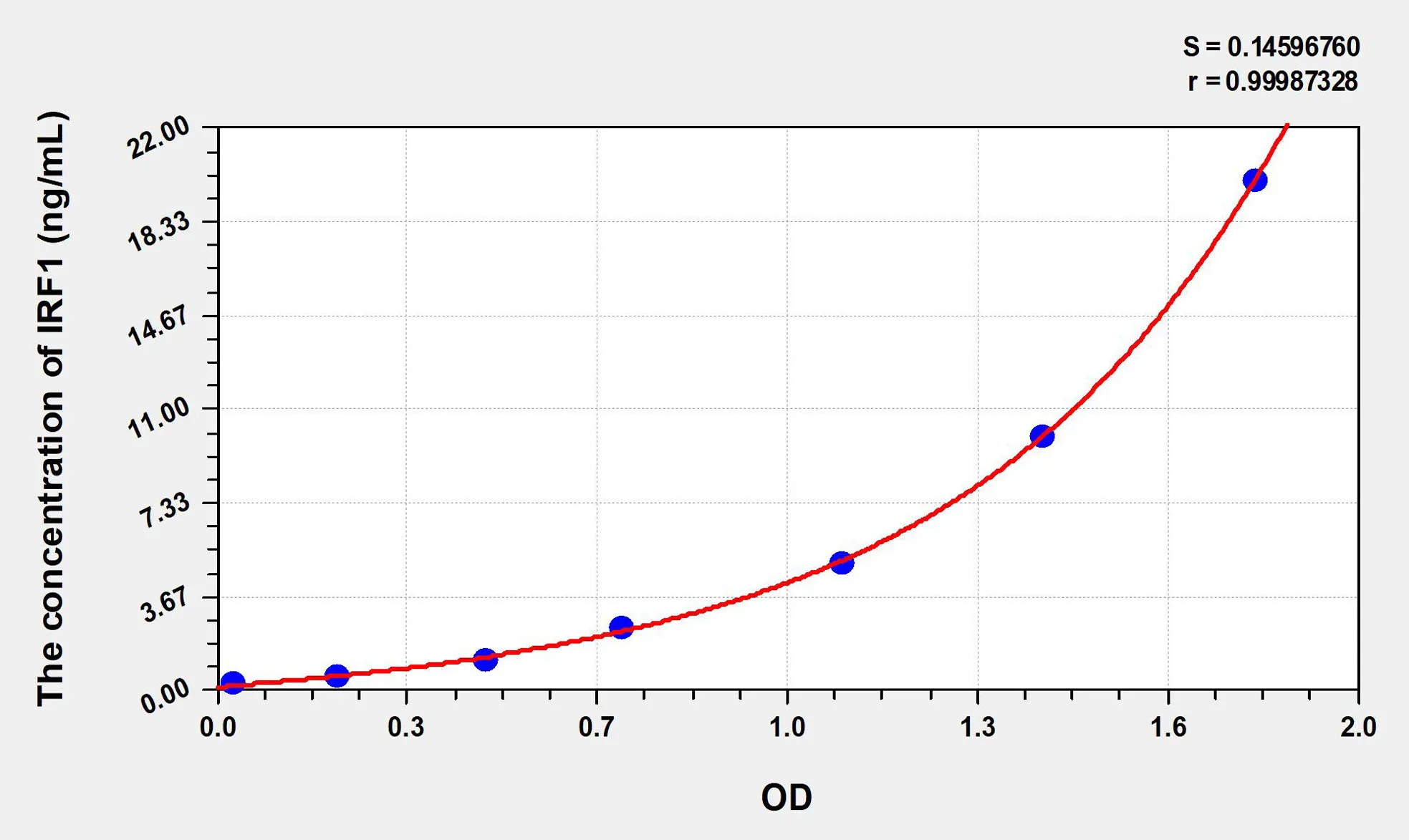 Human IRF1 (Interferon Regulatory Factor 1) ELISA Kit - image 1