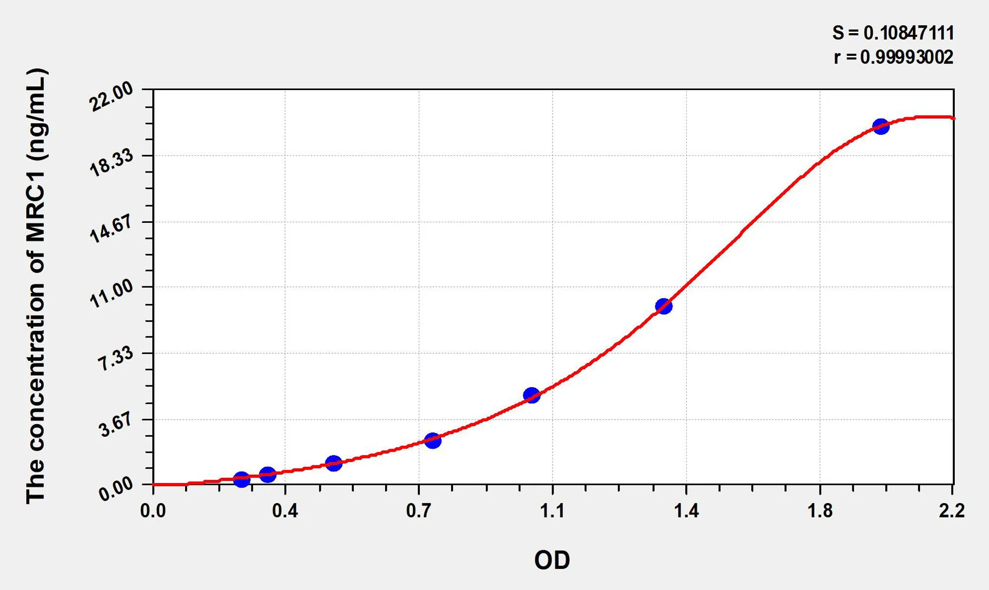 Human MRC1 (Mannose Receptor C Type 1) ELISA Kit - image 1
